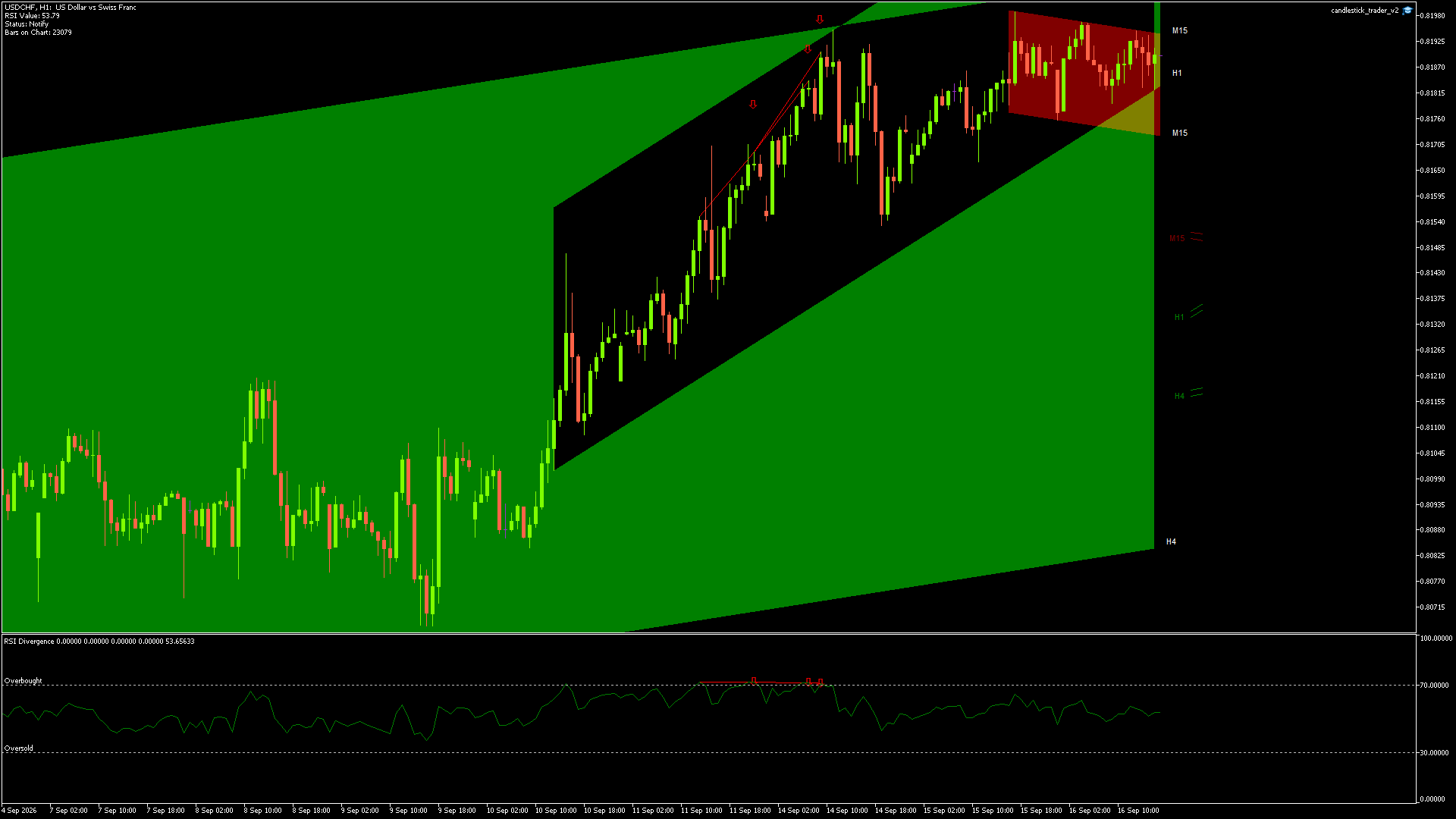USDCHF - 16/09/2026 / 15:00:01