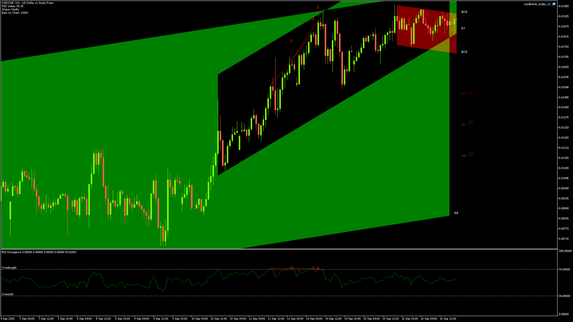 USDCHF - 16/09/2026 / 17:00:00