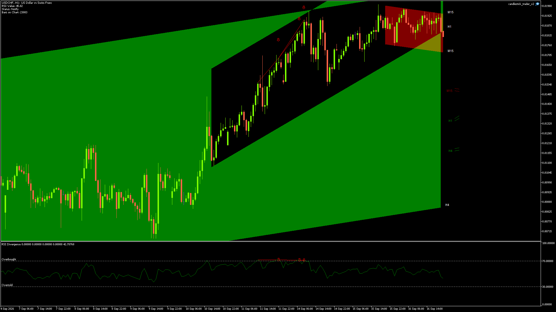 USDCHF - 16/09/2026 / 19:00:00