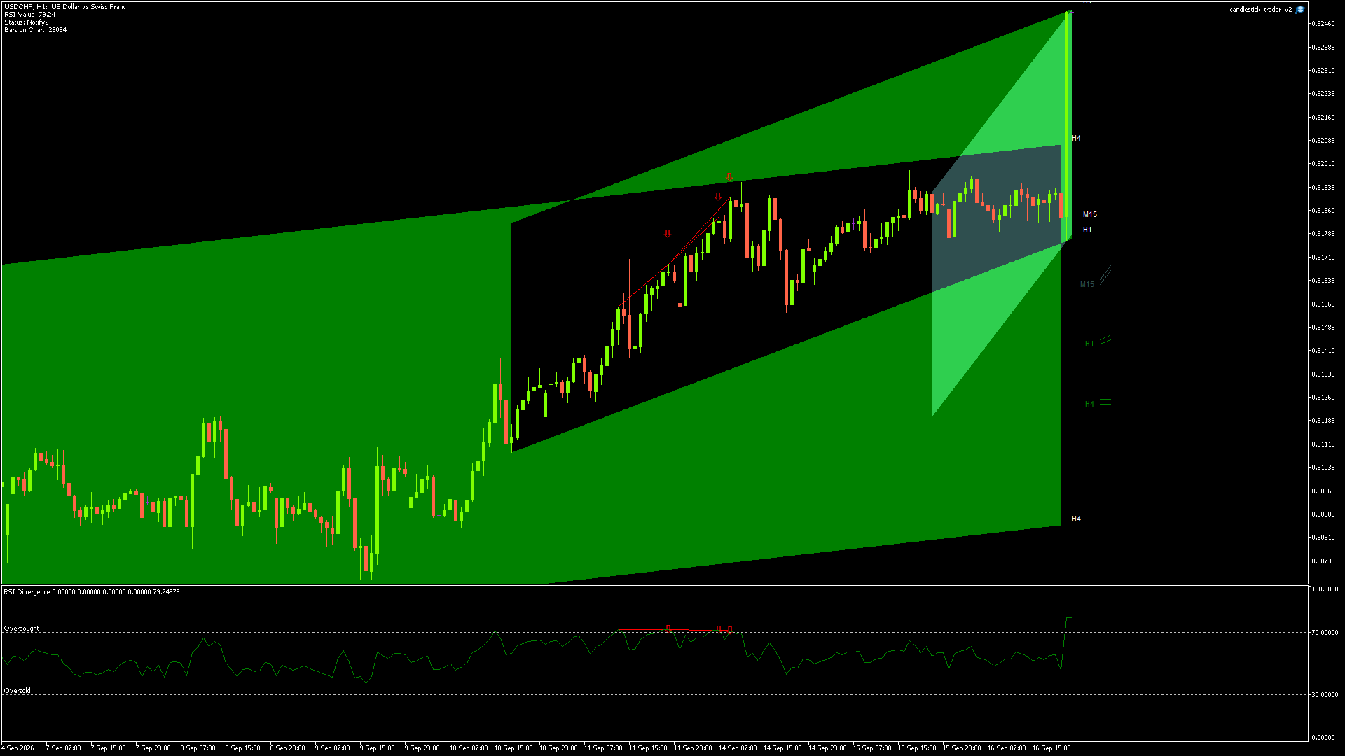 USDCHF Chart
