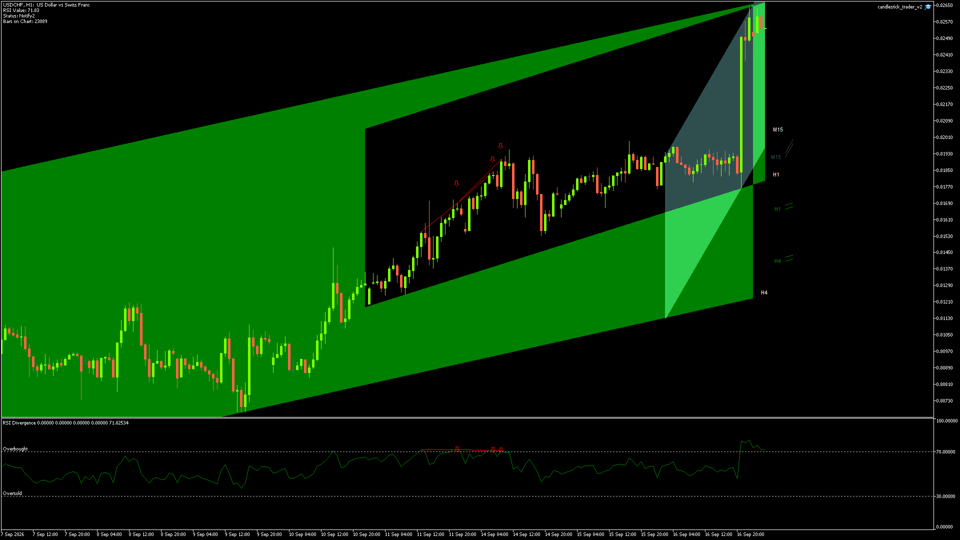USDCHF - 17/09/2026 / 01:00:00