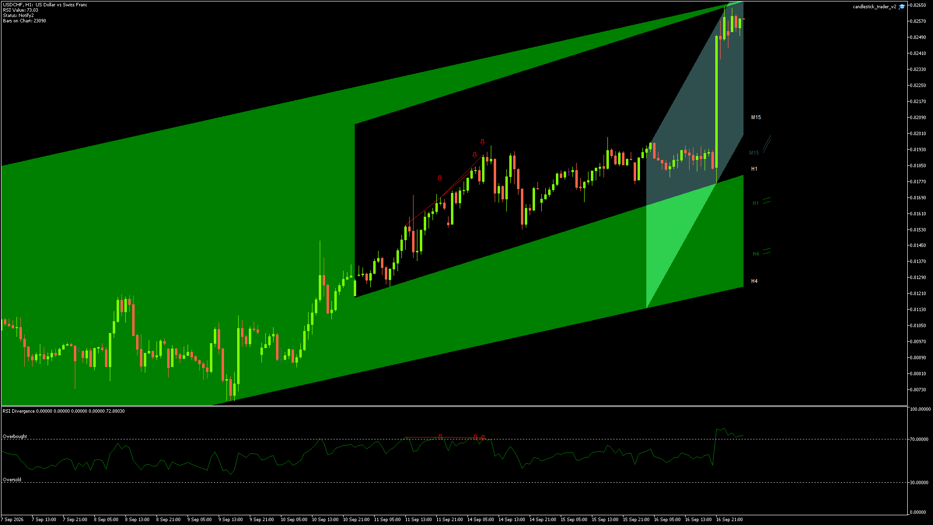 USDCHF - 17/09/2026 / 02:00:00