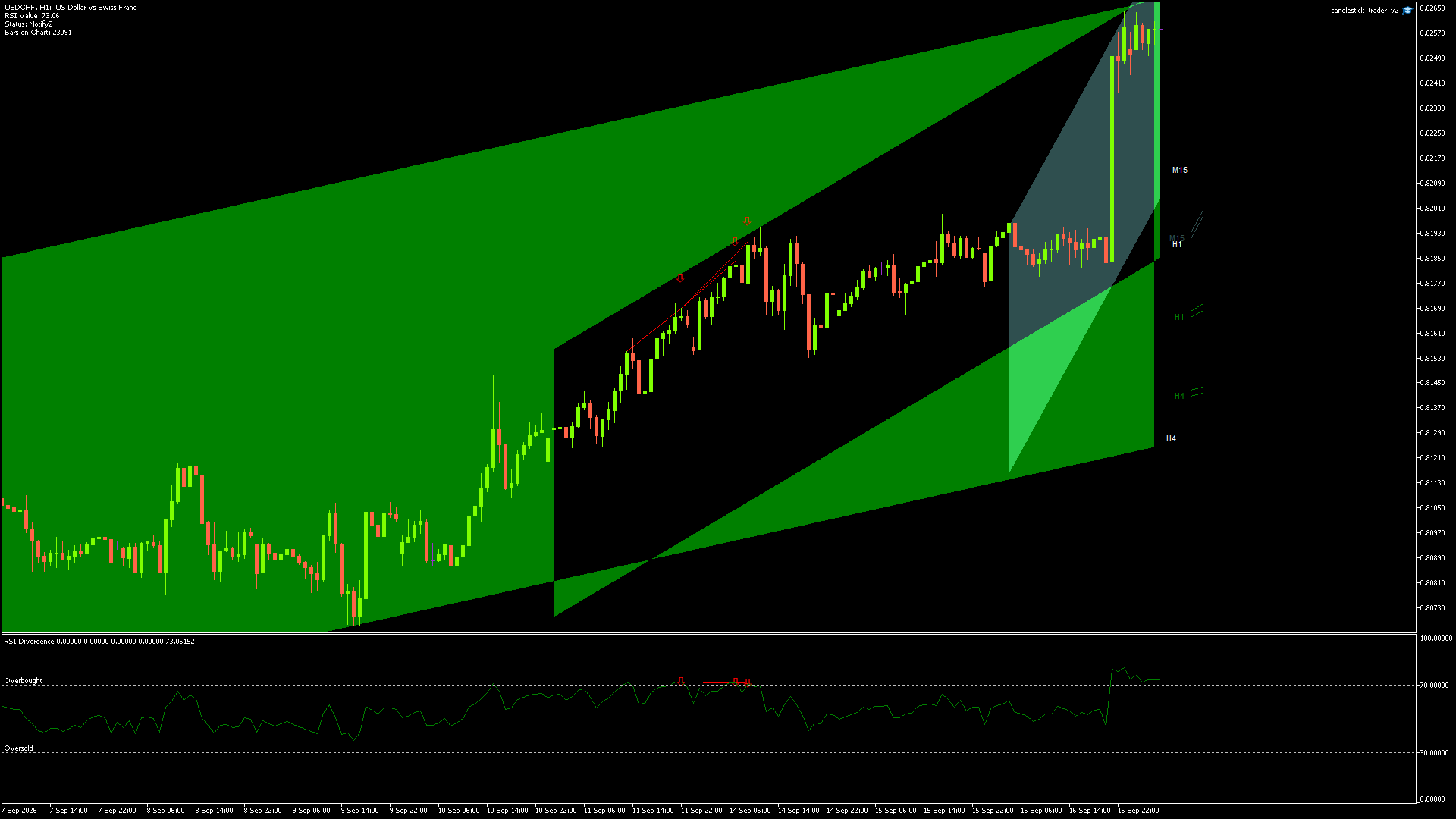 USDCHF - 17/09/2026 / 03:00:00
