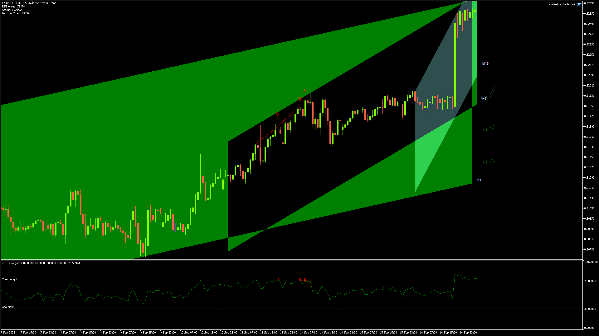 USDCHF - 17/09/2026 / 04:00:00