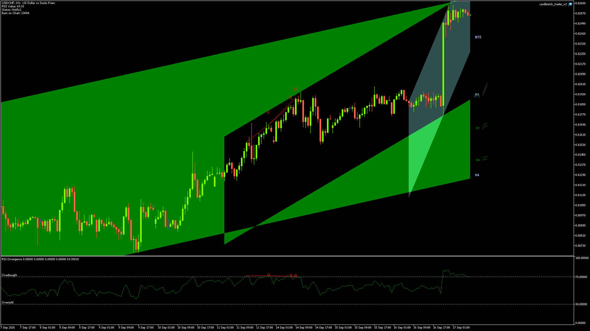USDCHF - 17/09/2026 / 06:00:00