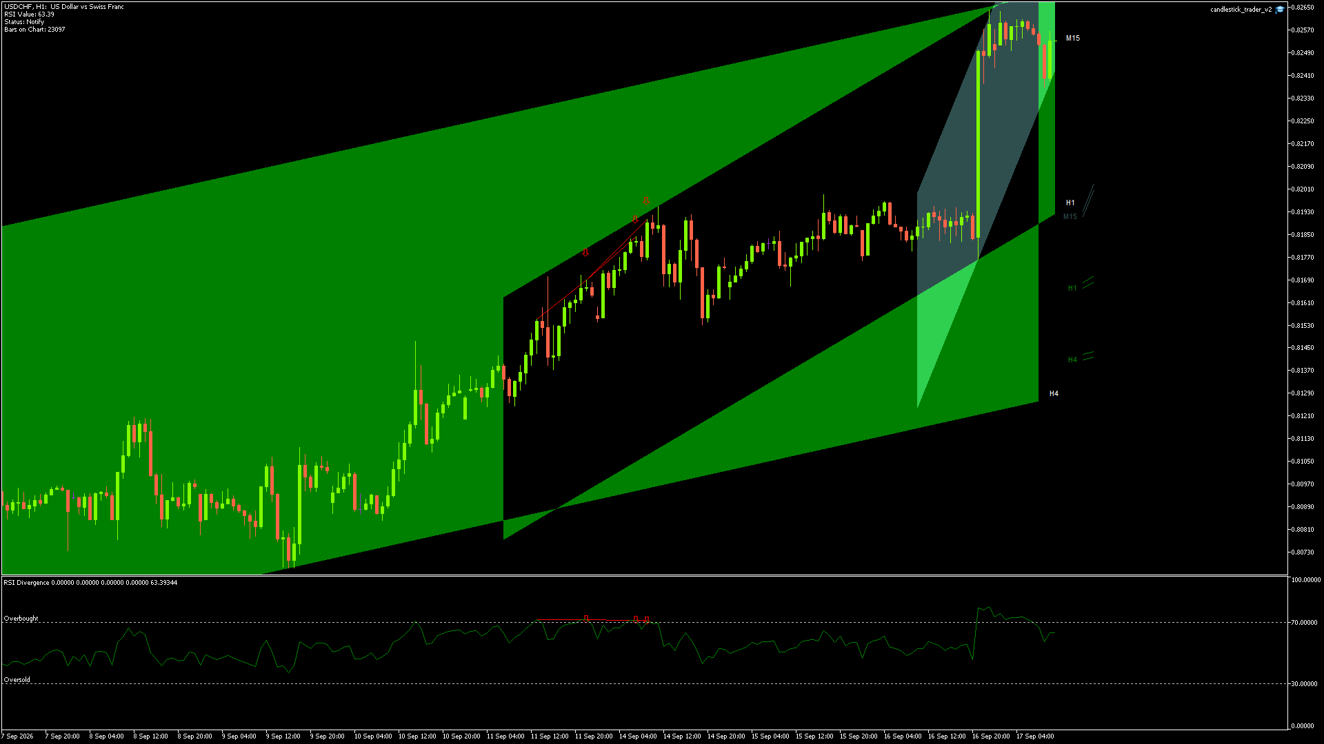 USDCHF - 17/09/2026 / 09:00:00