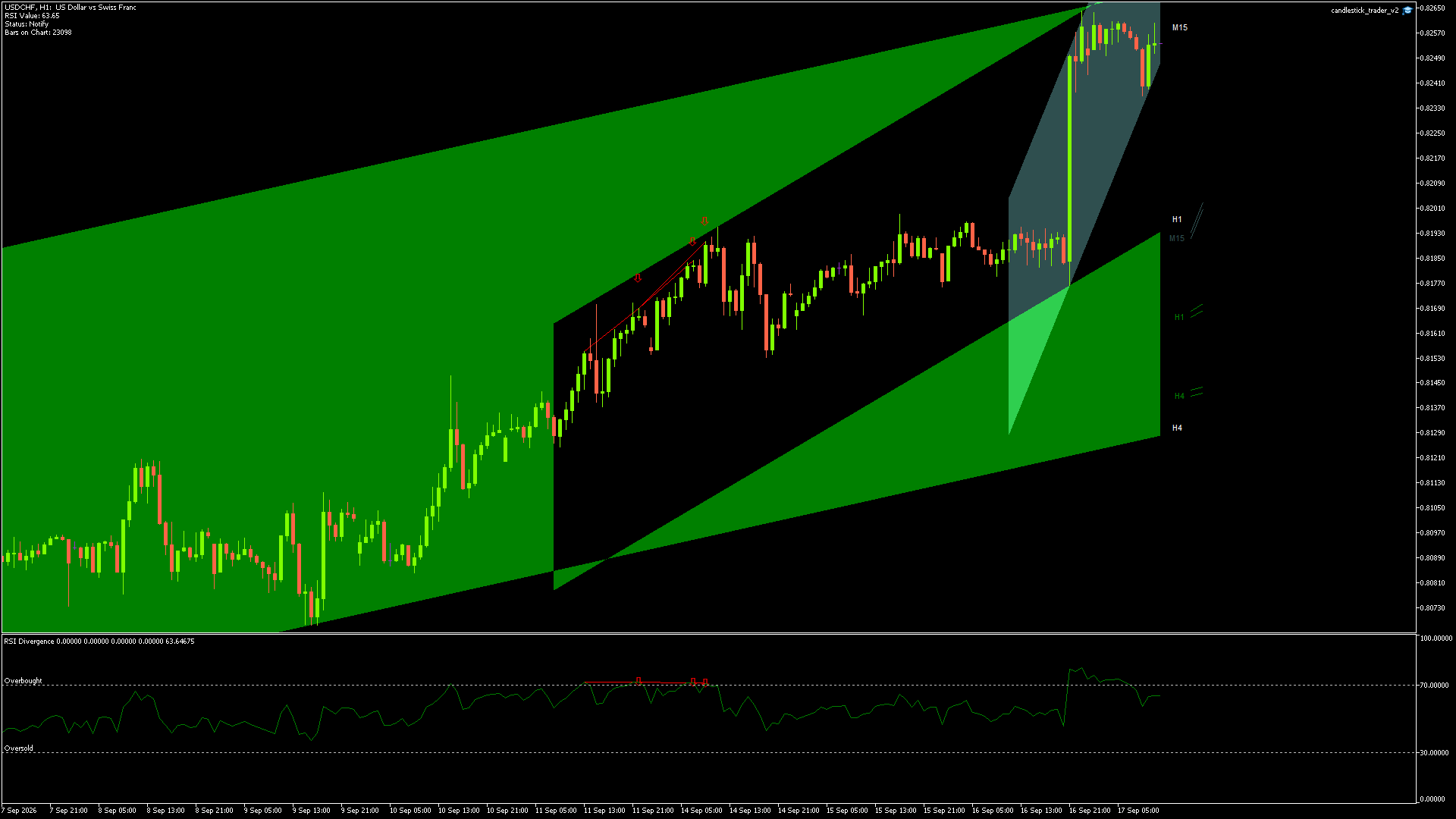 USDCHF - 17/09/2026 / 10:00:00