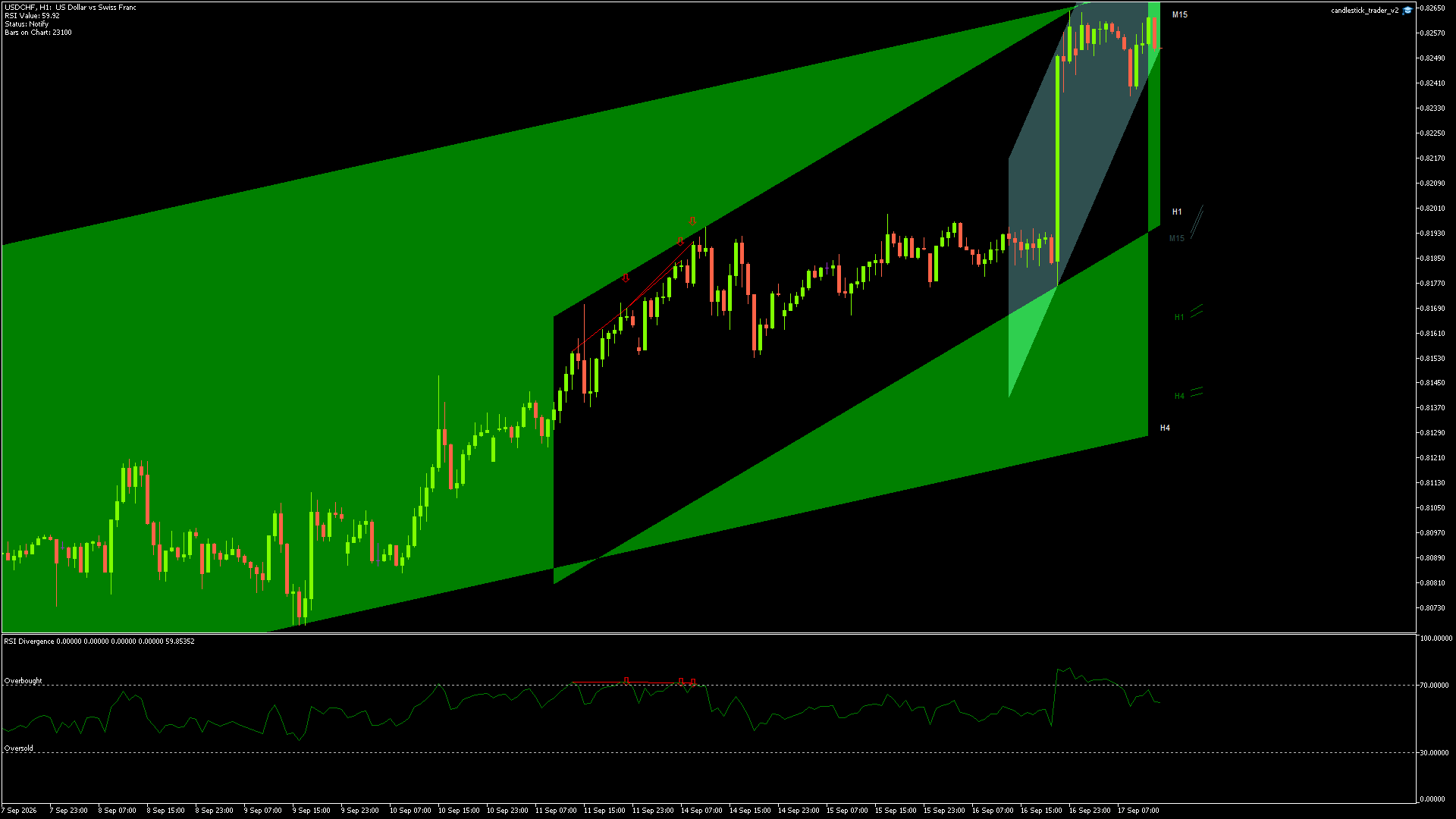 USDCHF - 17/09/2026 / 12:00:00