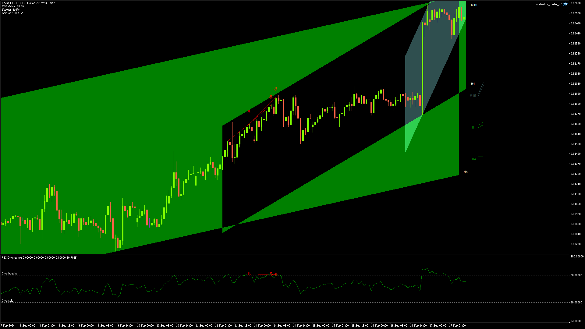 USDCHF - 17/09/2026 / 13:00:00