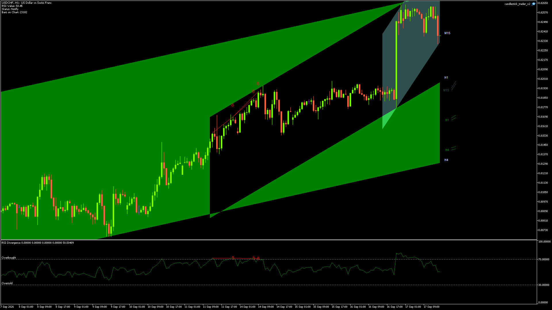 USDCHF - 17/09/2026 / 14:00:00