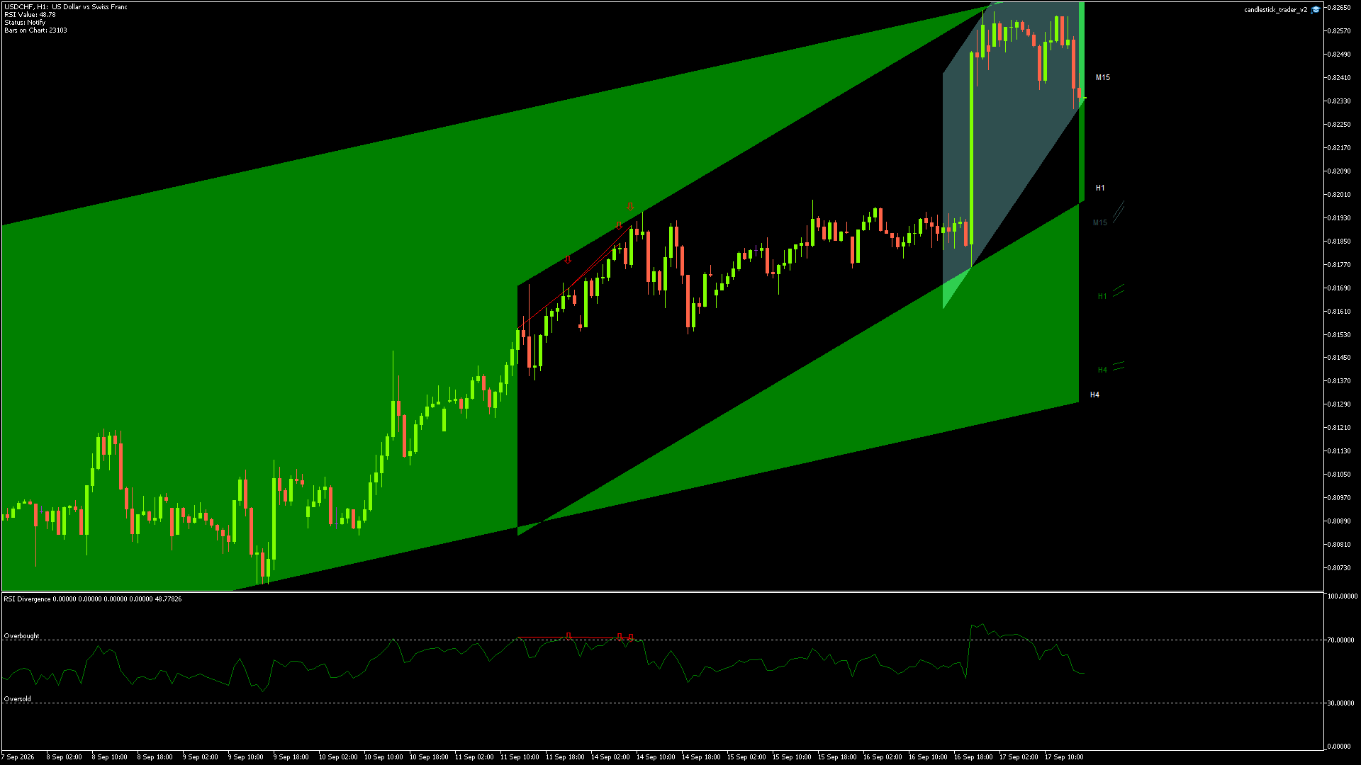 USDCHF - 17/09/2026 / 15:00:00