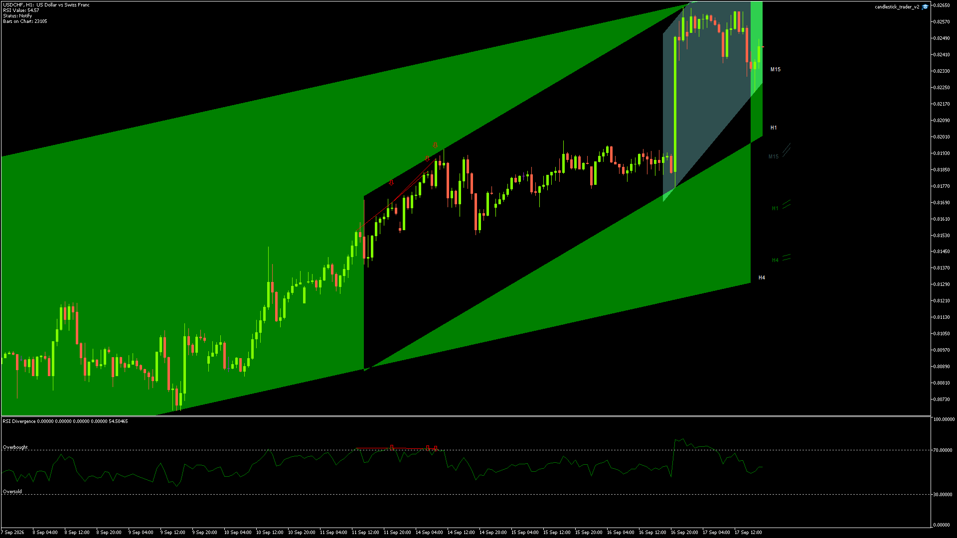 USDCHF - 17/09/2026 / 17:00:00