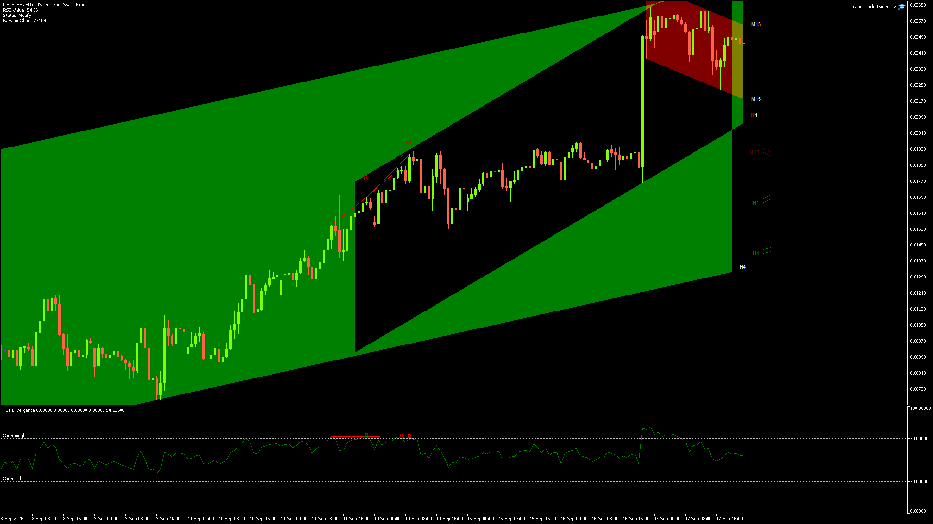 USDCHF - 17/09/2026 / 21:00:01