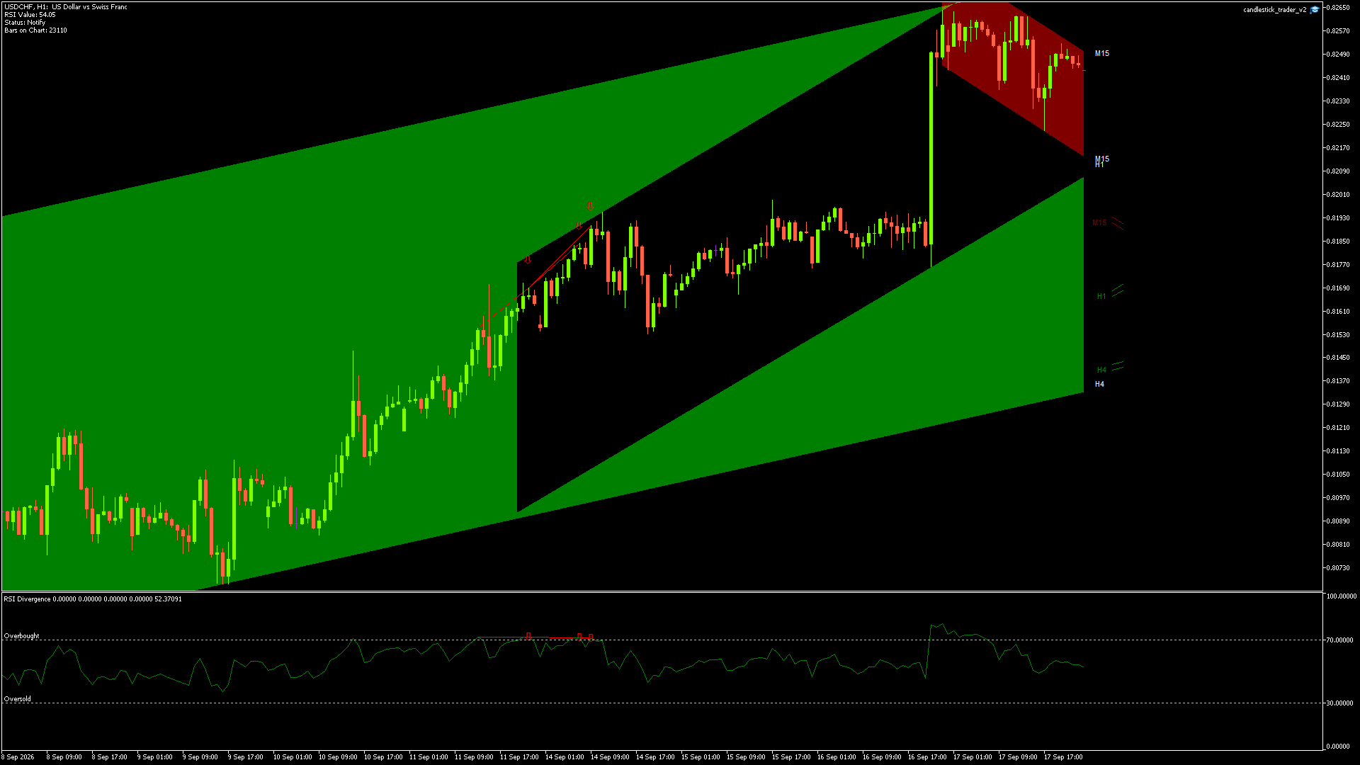 USDCHF - 17/09/2026 / 22:00:00