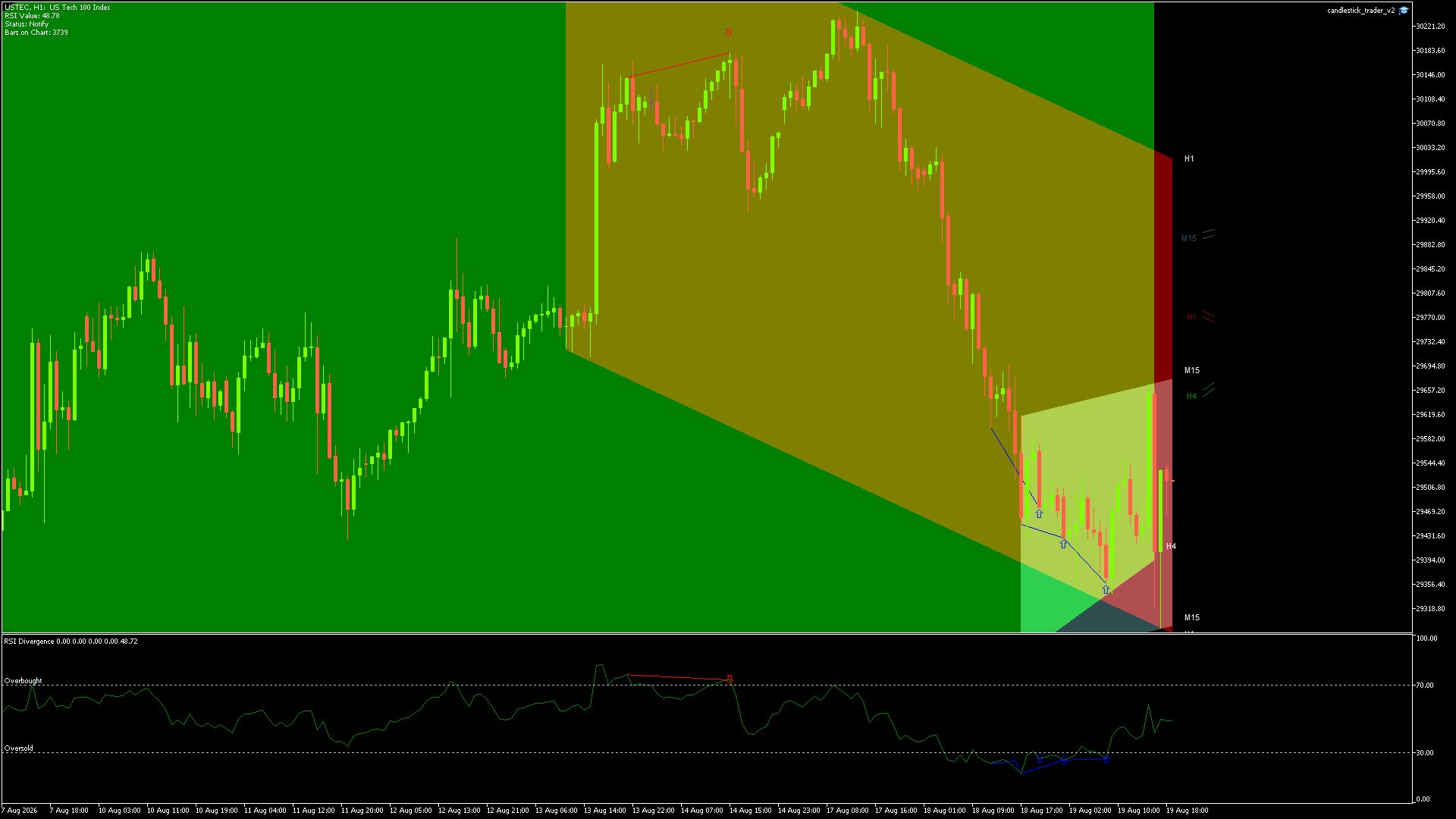 NASDAQ Chart