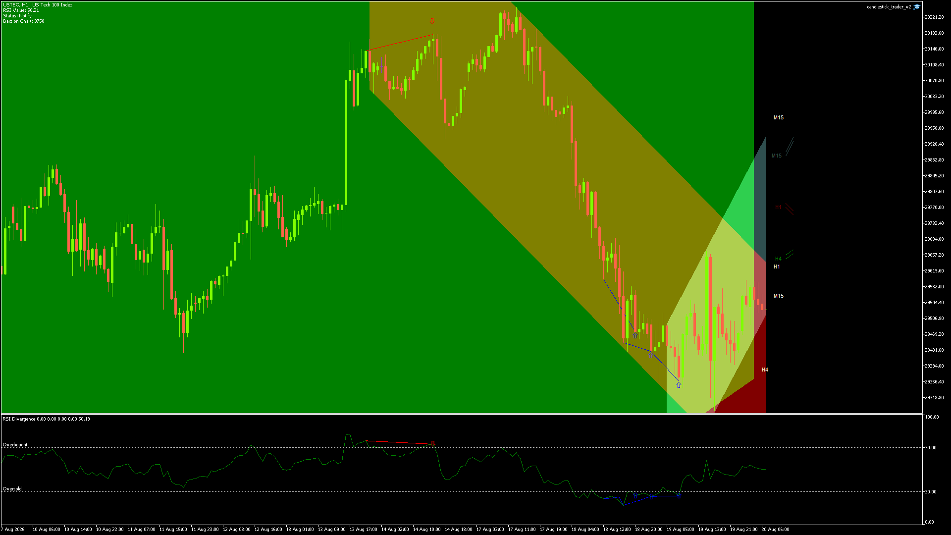 NASDAQ Chart