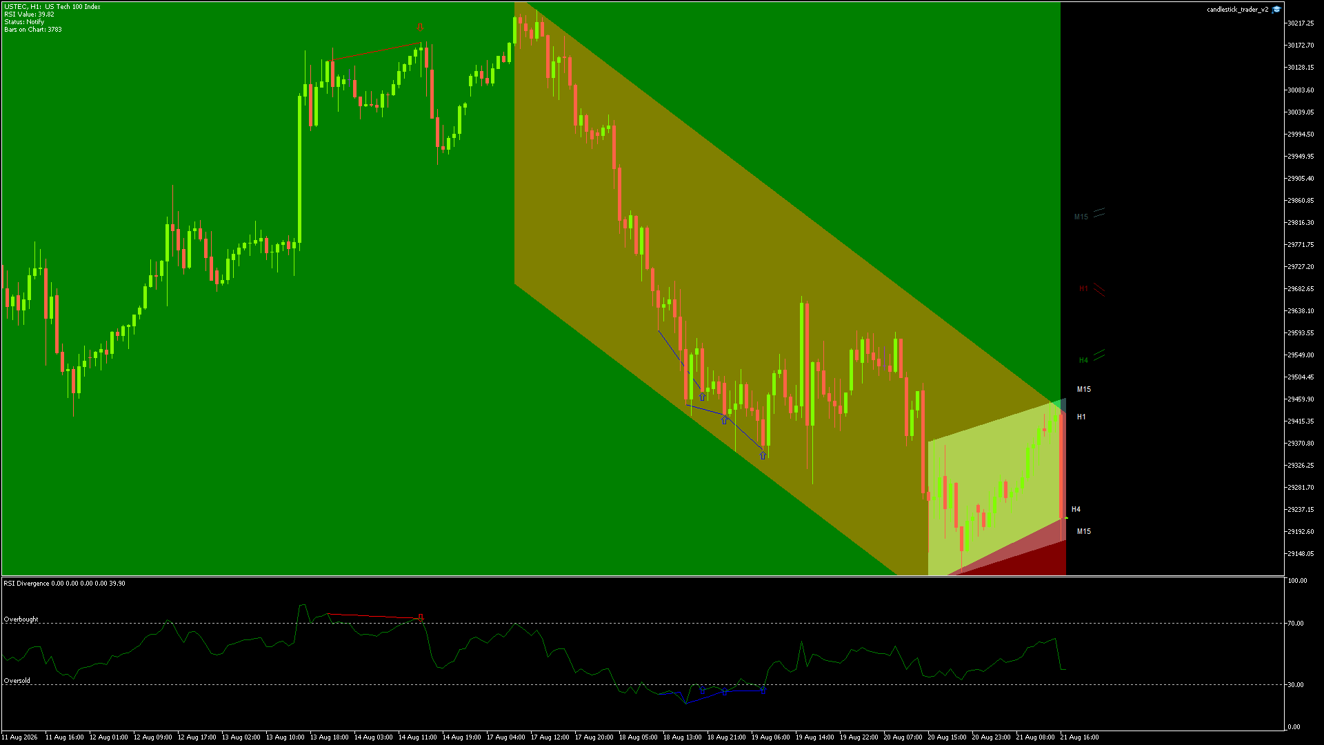 NASDAQ Chart