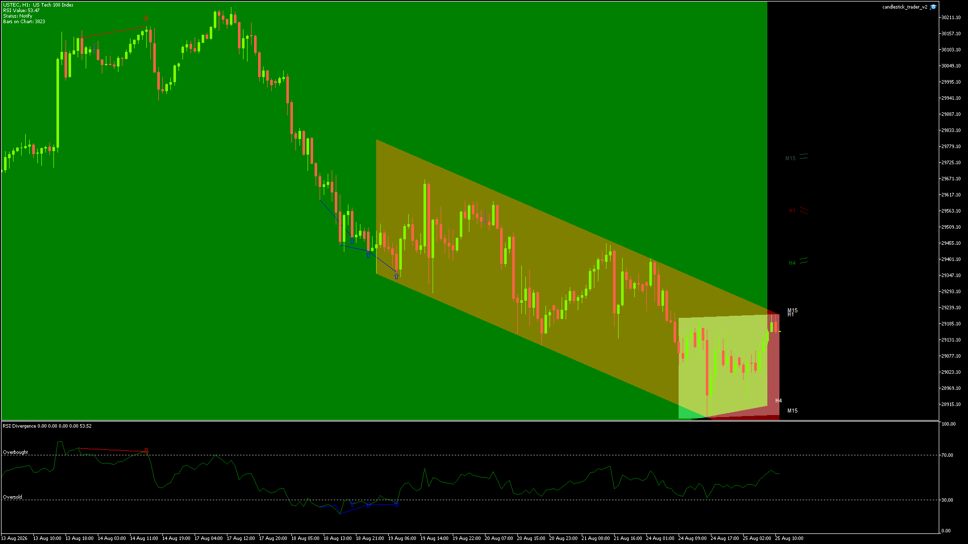 NASDAQ Chart