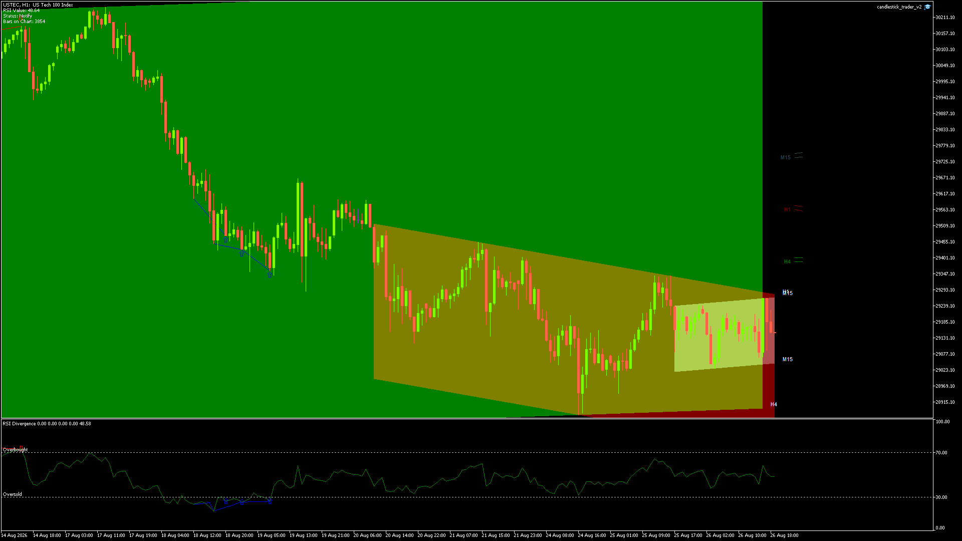 NASDAQ Chart