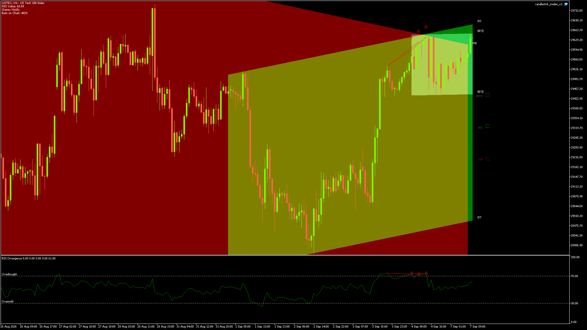 NASDAQ Chart