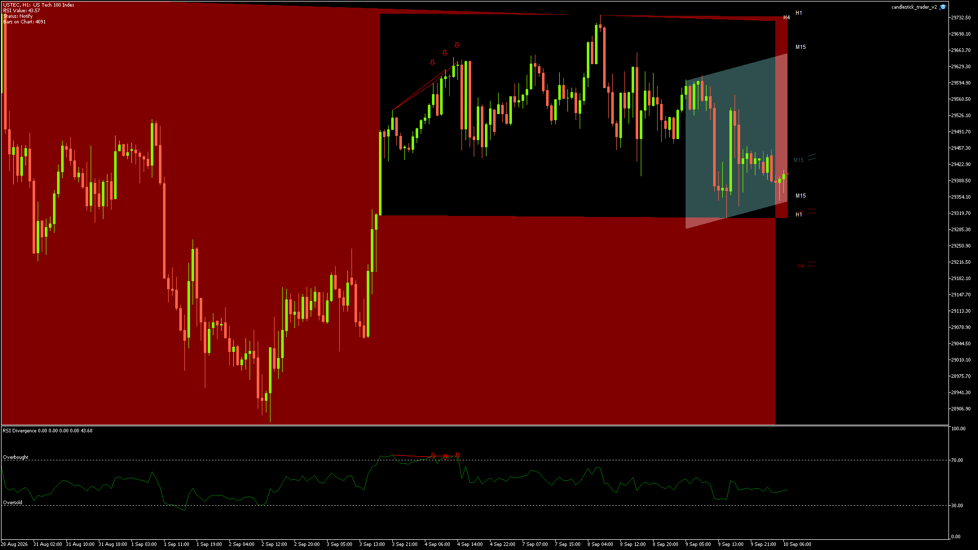 NASDAQ Chart