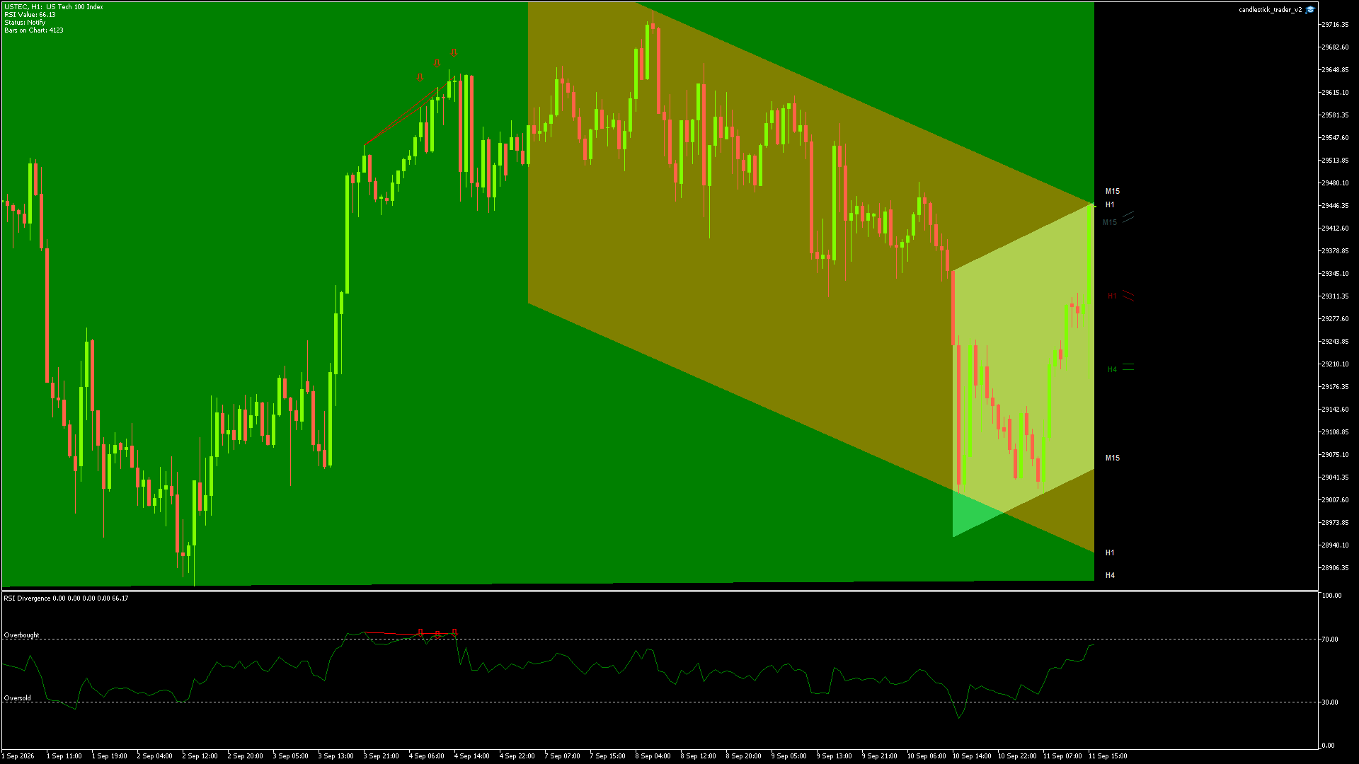 NASDAQ Chart