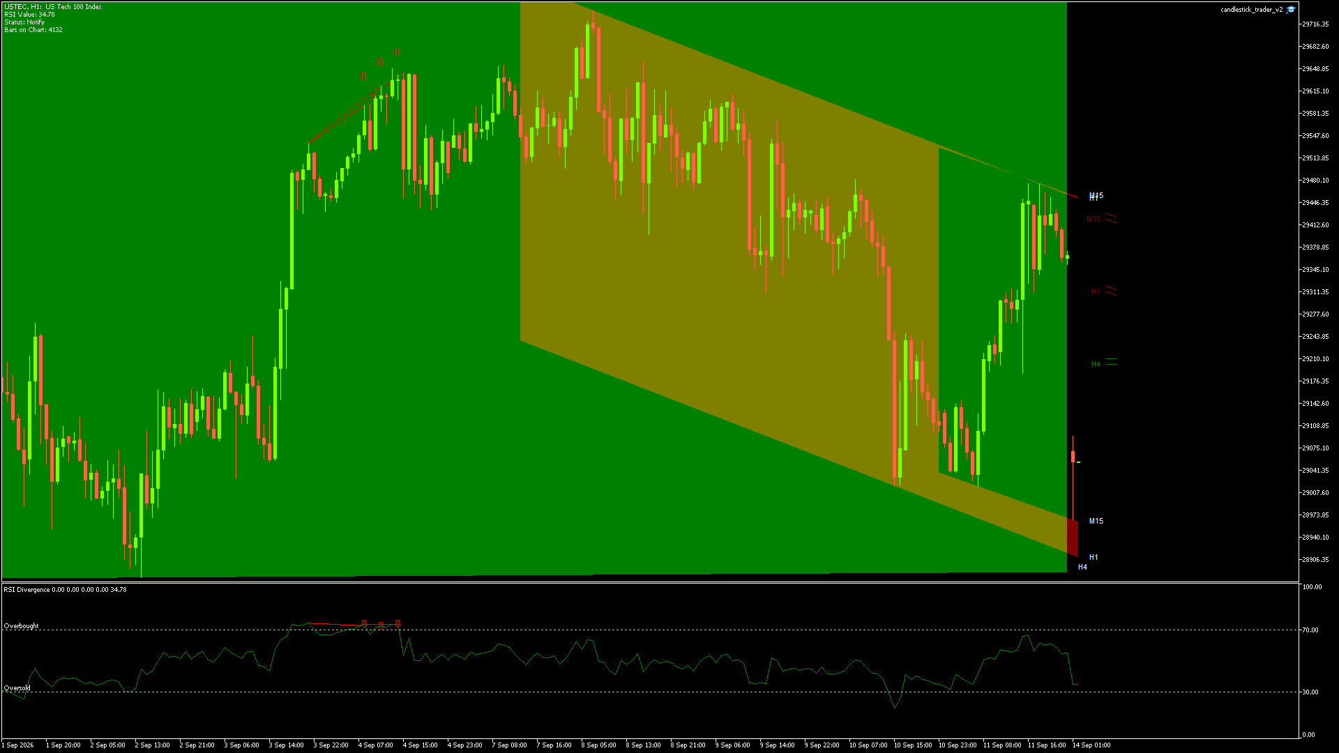 USTEC - 14/09/2026 / 00:00:00