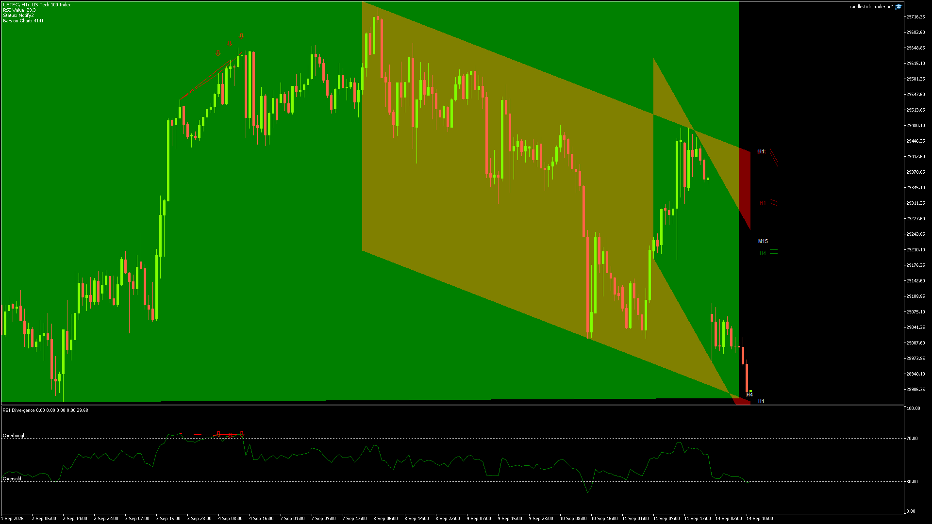 USTEC - 14/09/2026 / 09:00:00