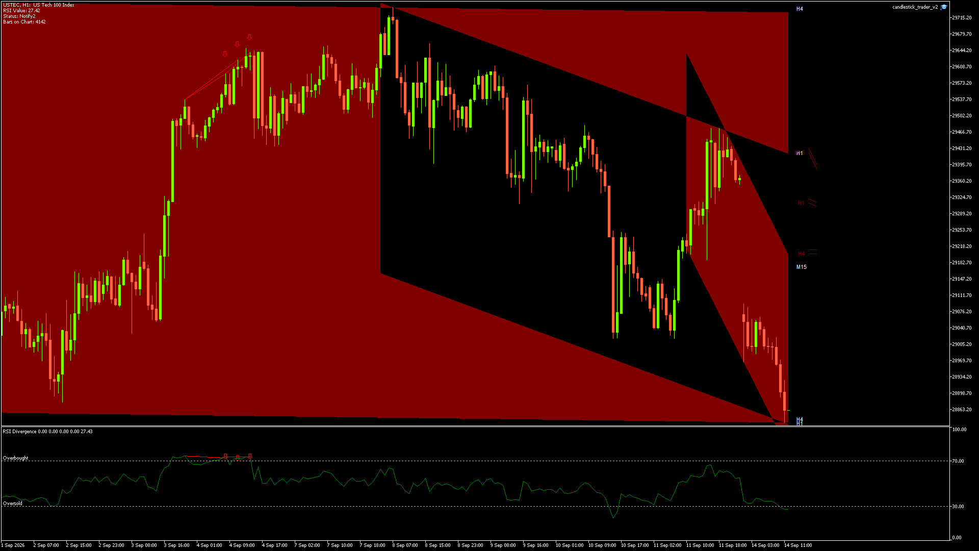 USTEC - 14/09/2026 / 10:00:00