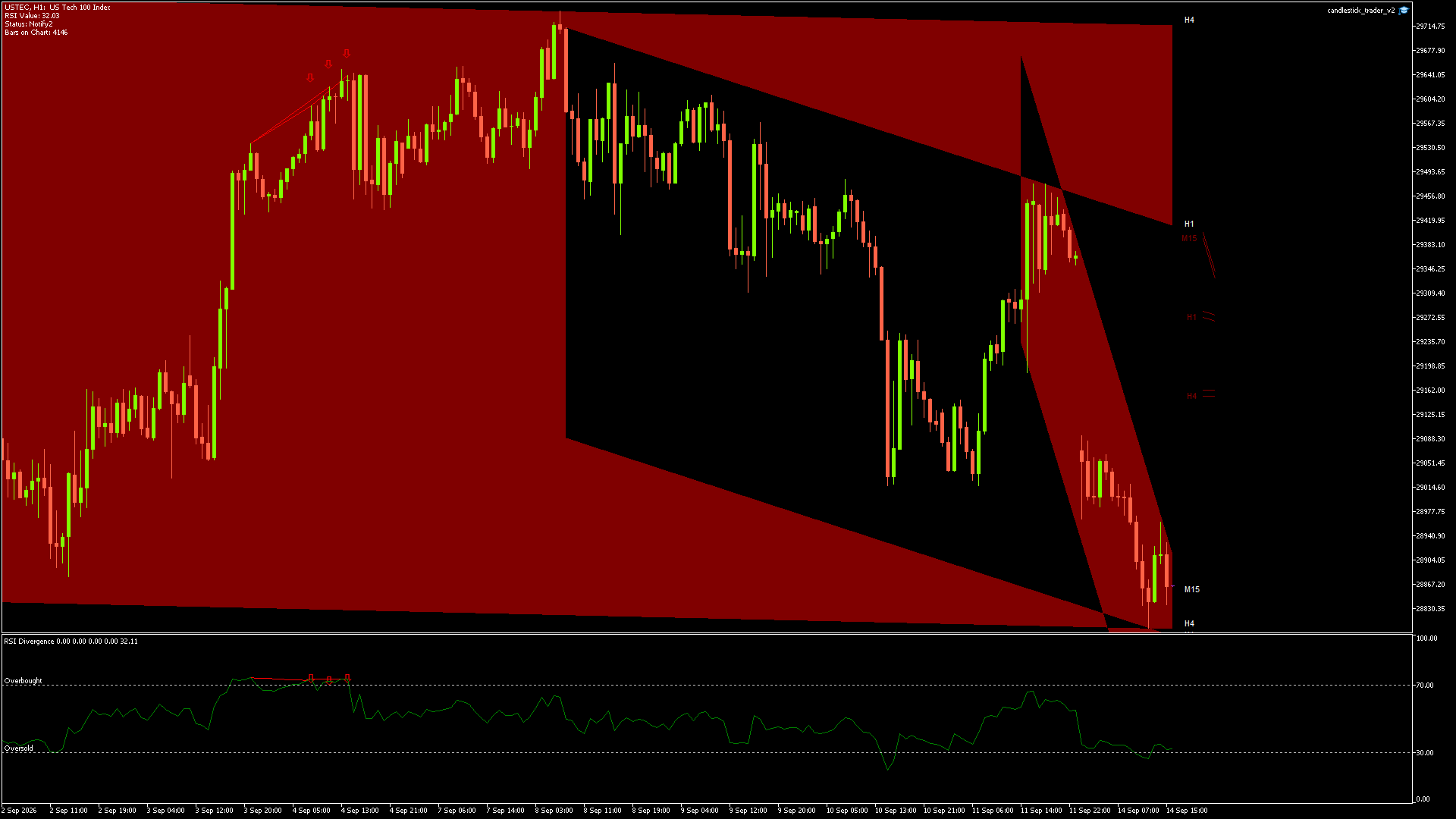 USTEC - 14/09/2026 / 14:00:03