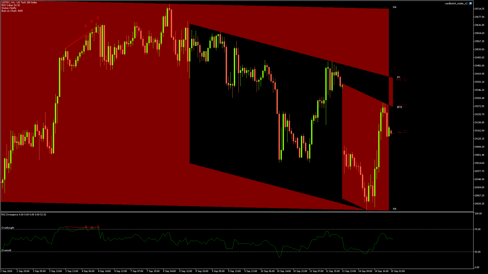 USTEC - 15/09/2026 / 00:00:00