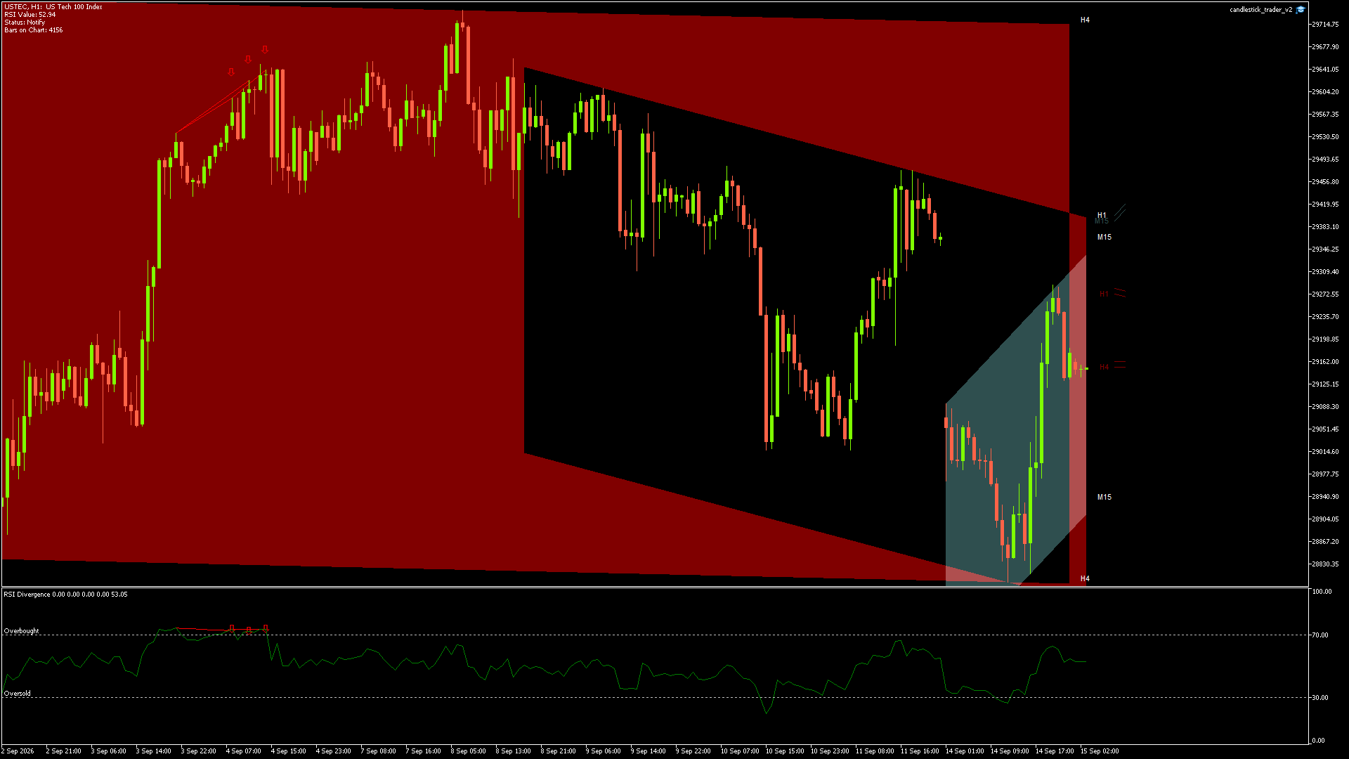 NASDAQ Chart