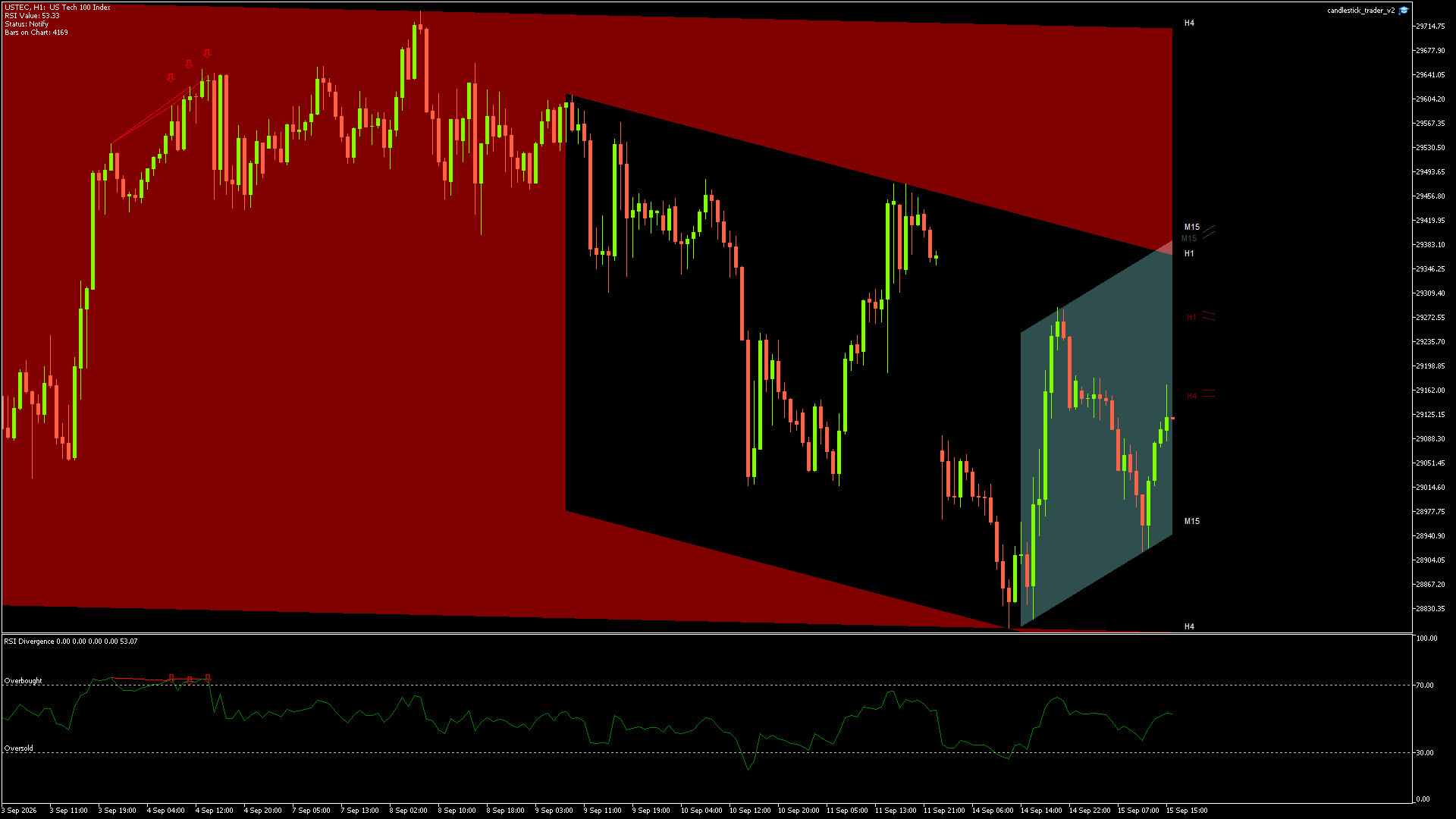 USTEC - 15/09/2026 / 14:00:00