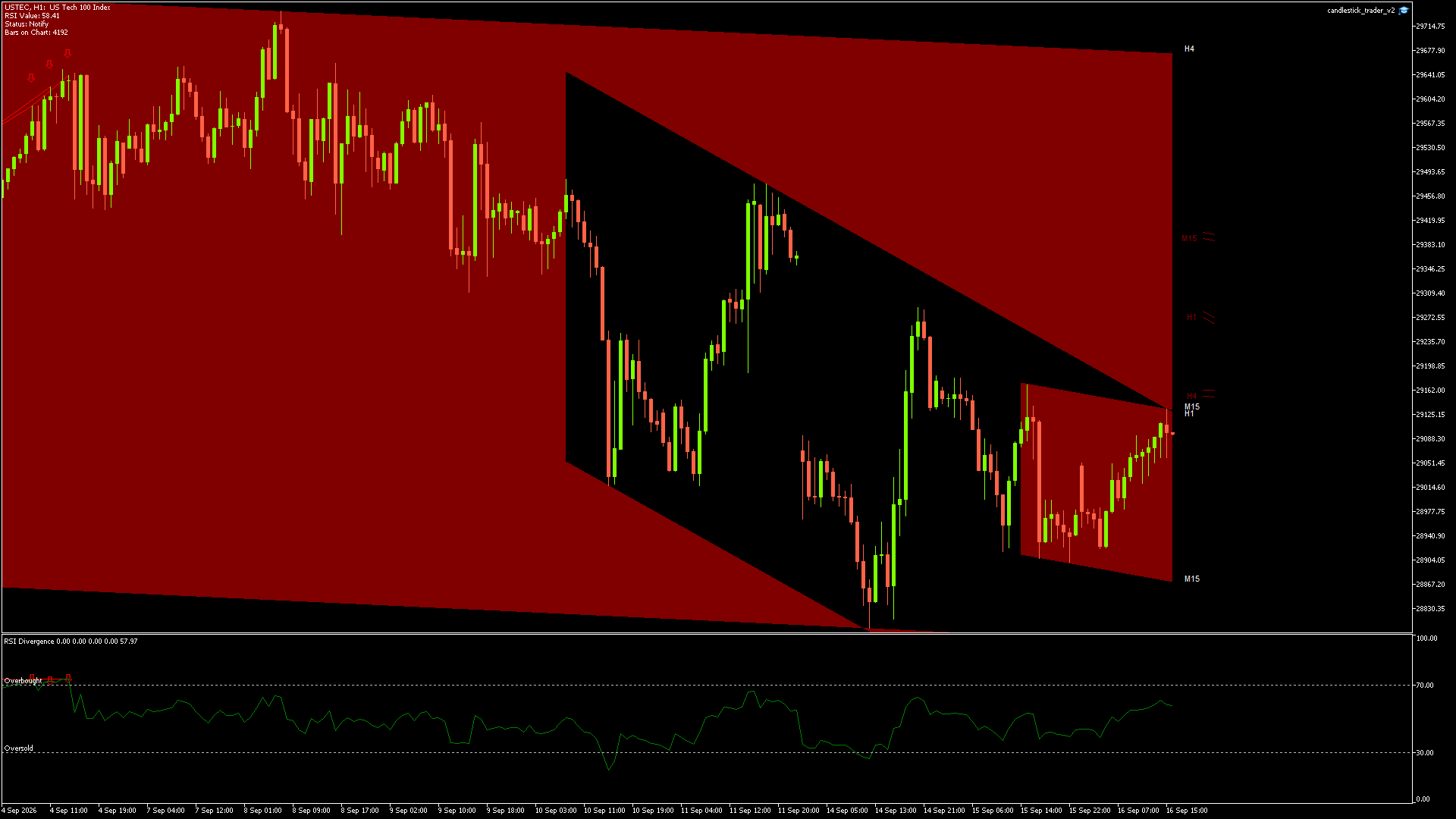 USTEC - 16/09/2026 / 14:00:00