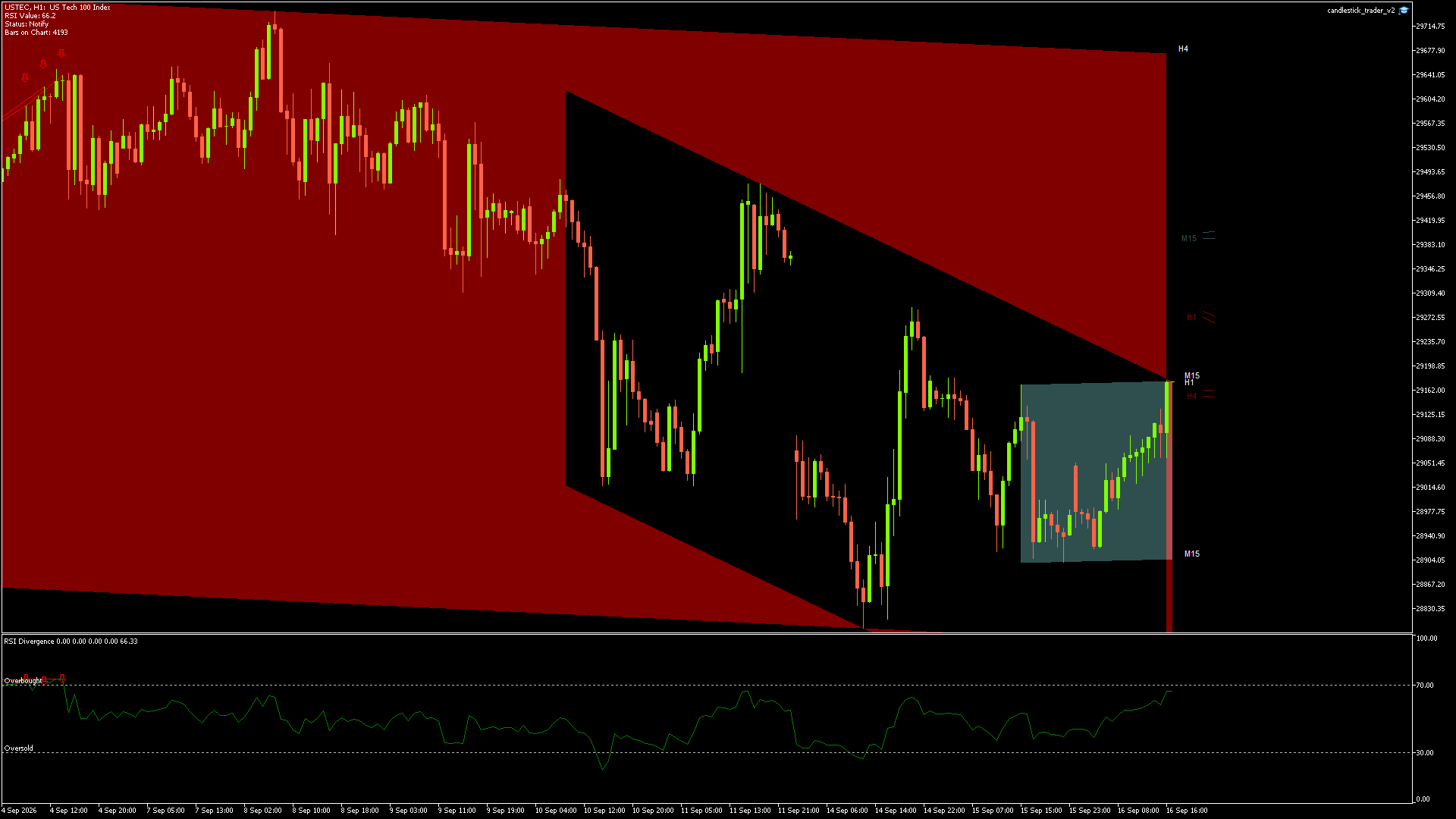 NASDAQ Chart
