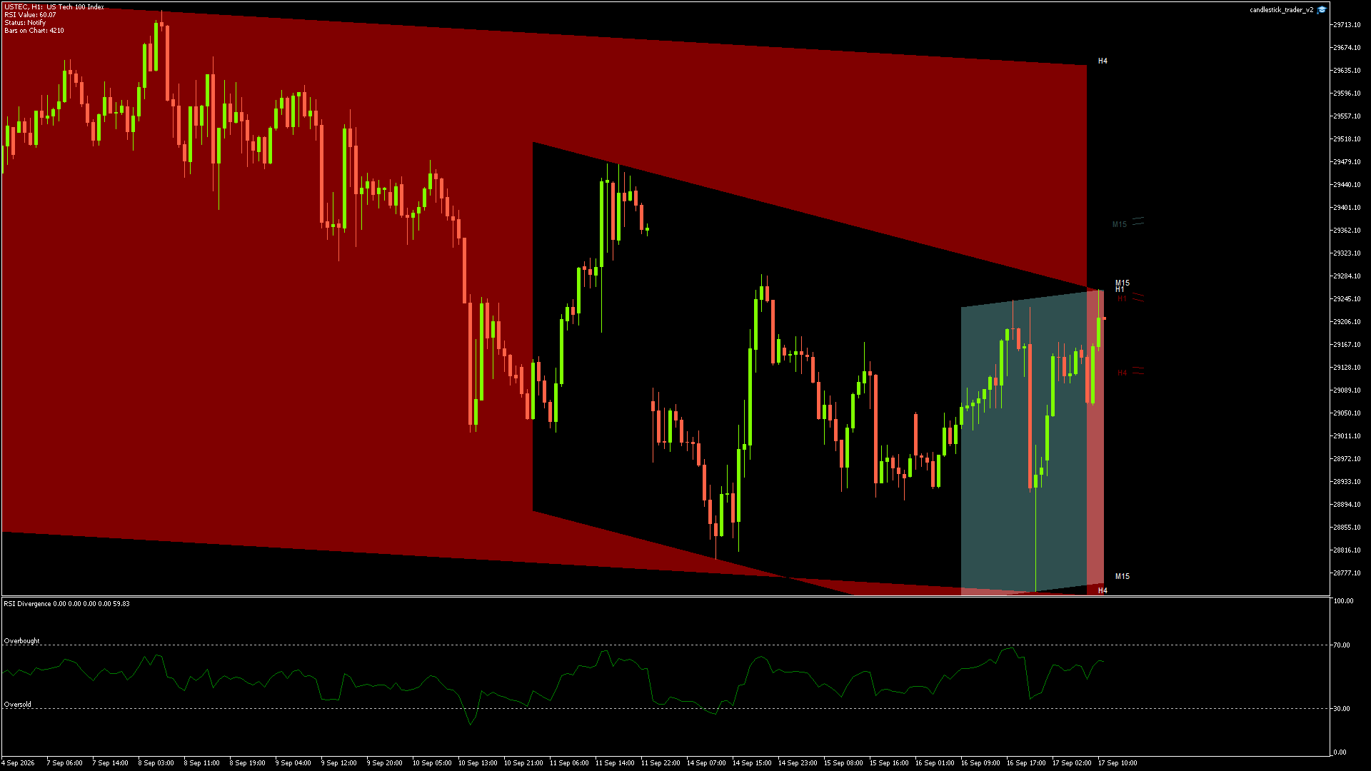 NASDAQ Chart