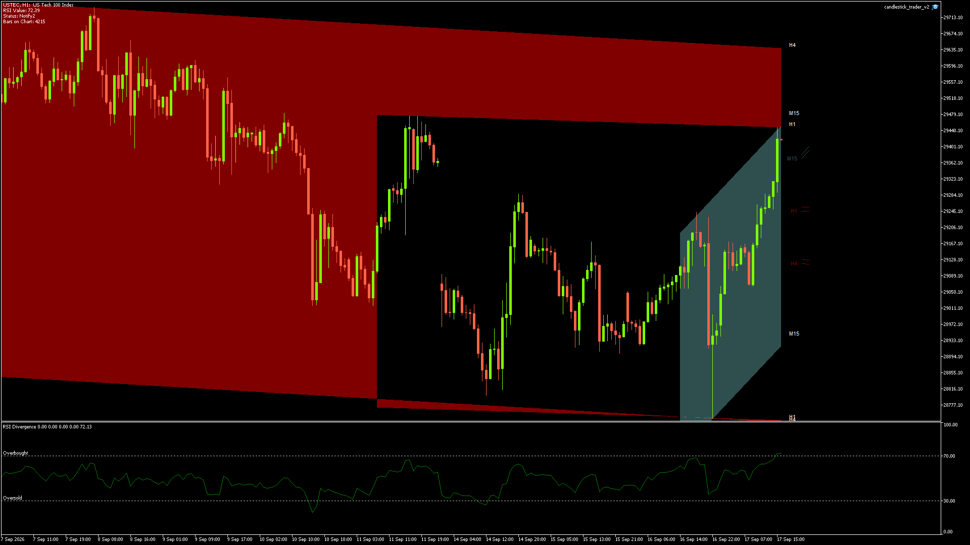 USTEC - 17/09/2026 / 14:00:00