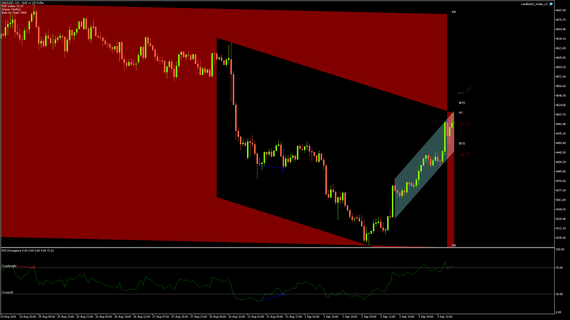 XAUUSD - 03/09/2026 / 17:00:00