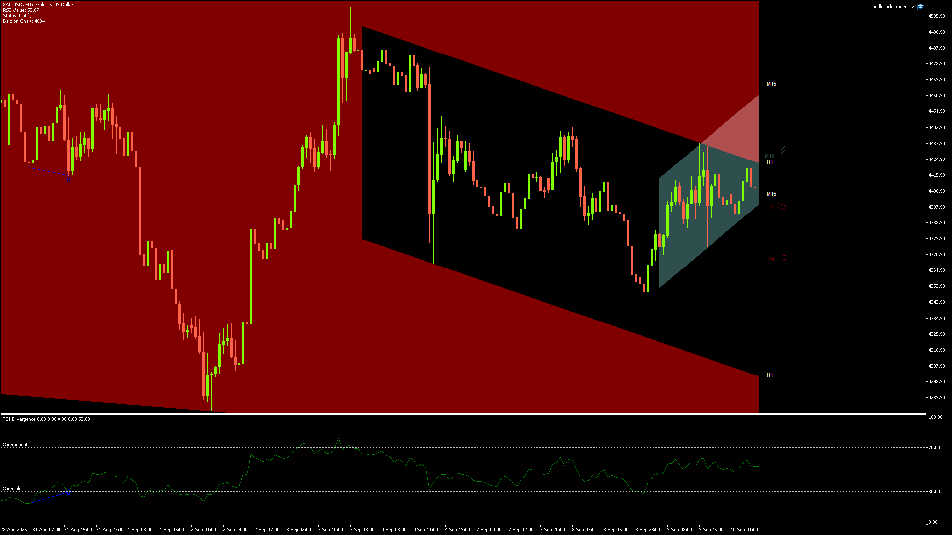 XAUUSD - 10/09/2026 / 06:00:00