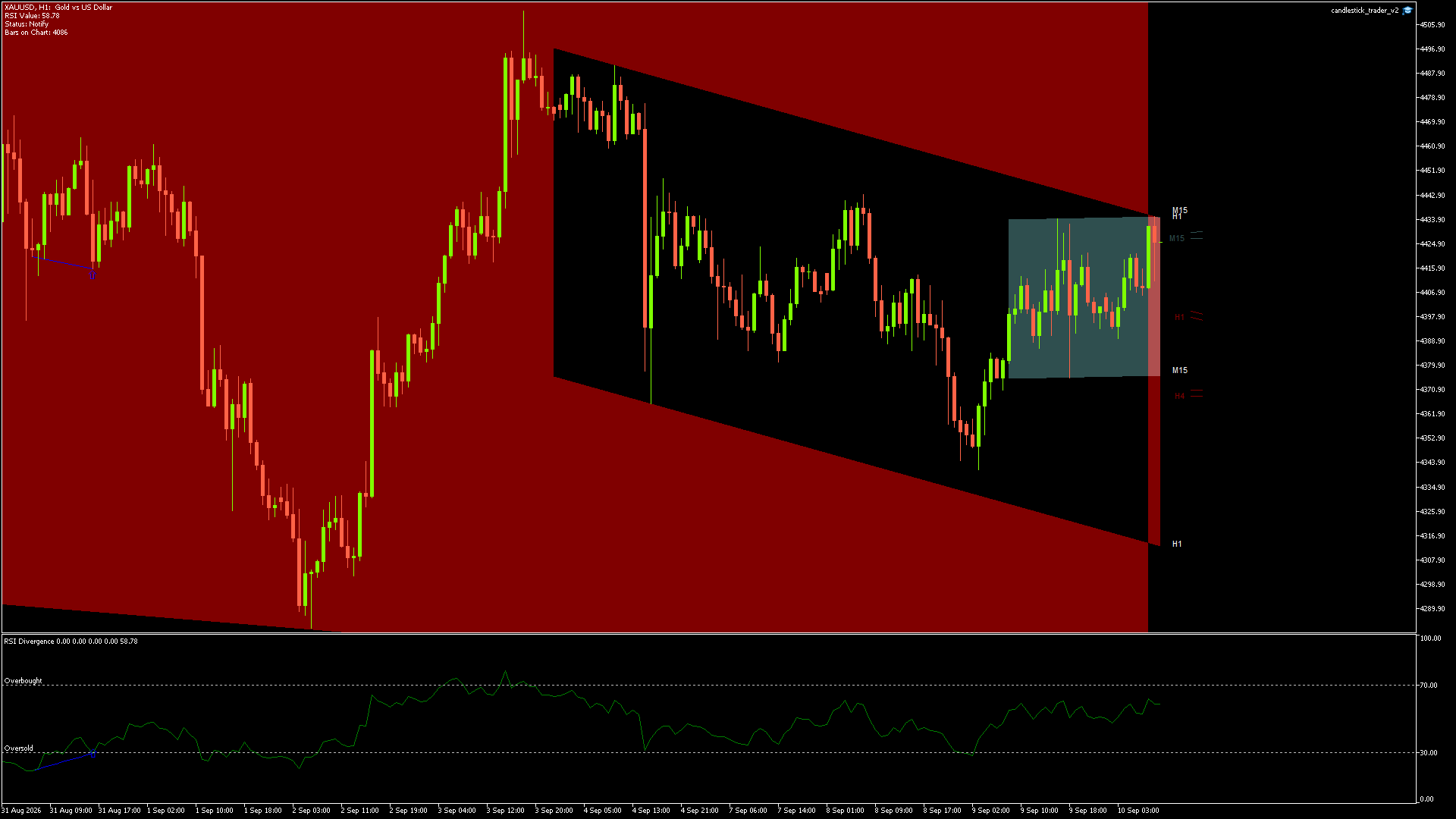 GOLD Chart