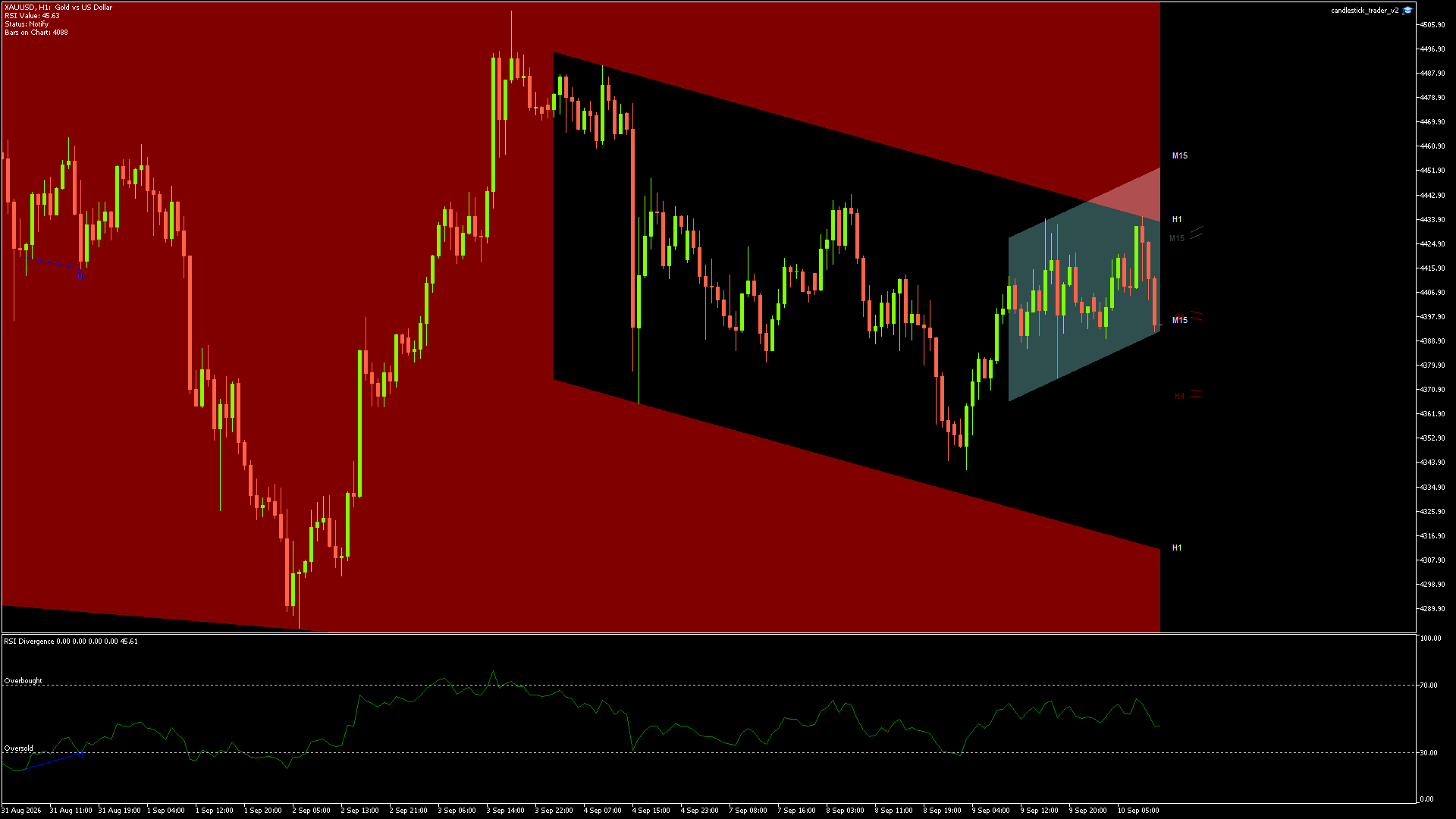 XAUUSD - 10/09/2026 / 10:00:00