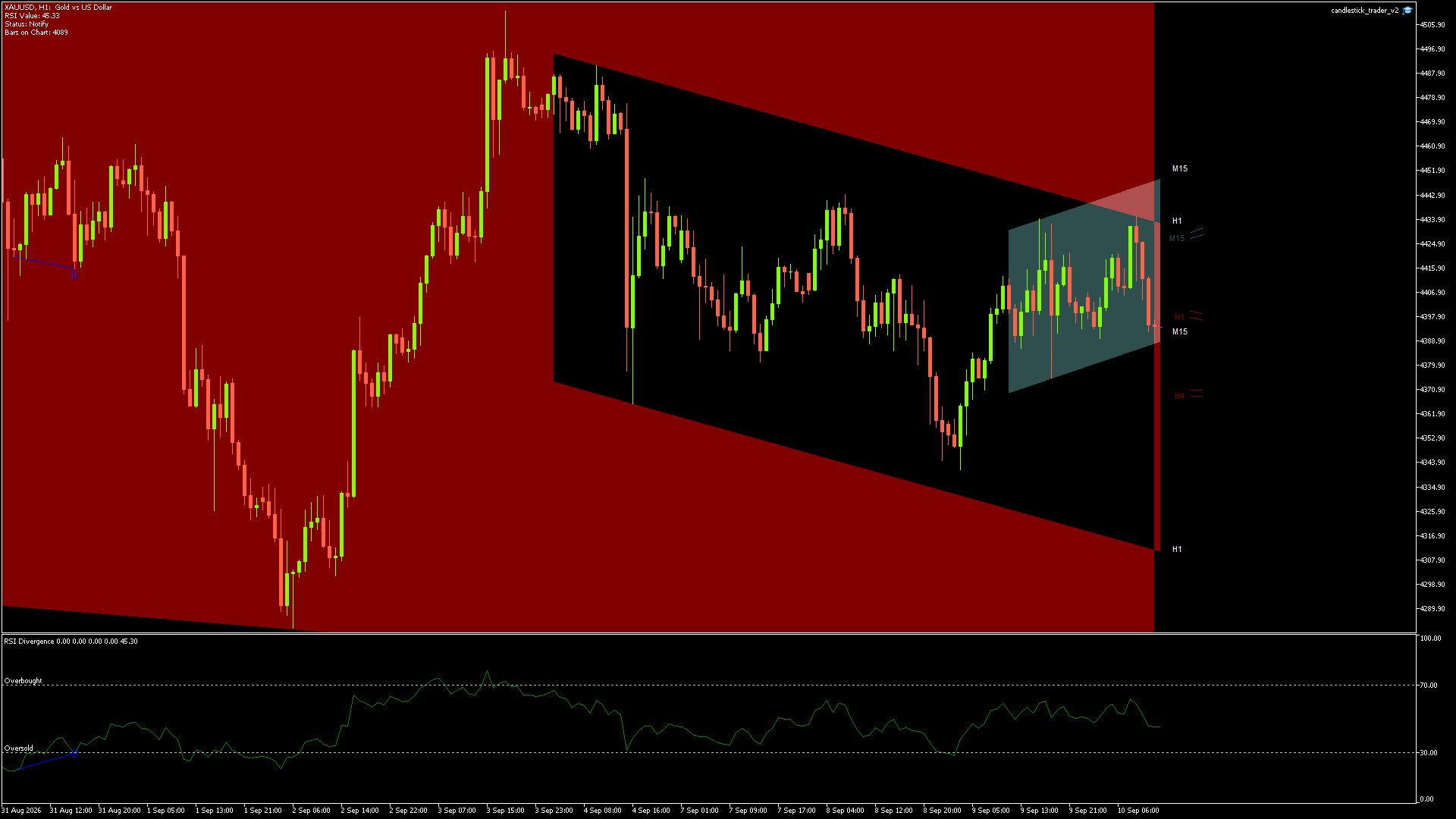XAUUSD - 10/09/2026 / 11:00:00