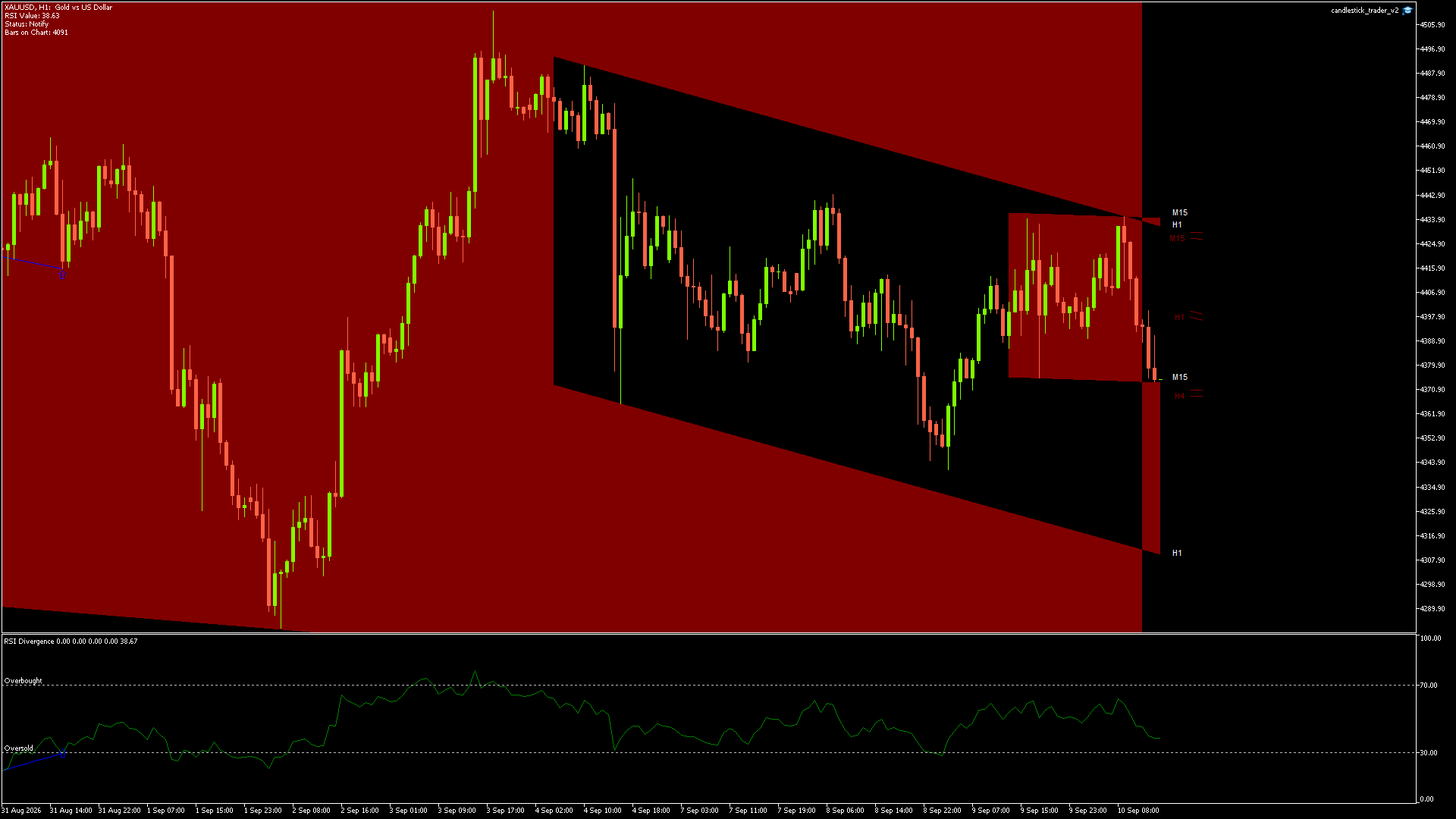 XAUUSD - 10/09/2026 / 13:00:00