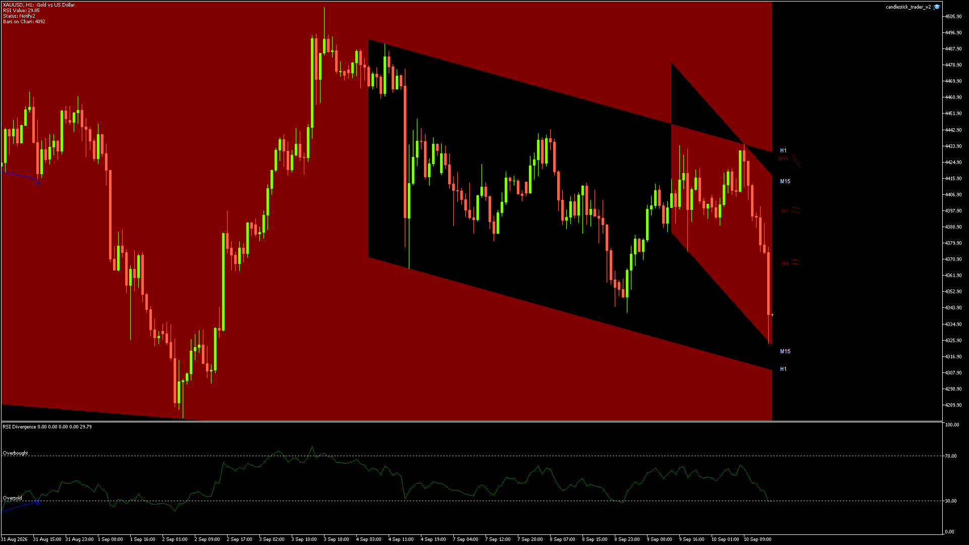 XAUUSD - 10/09/2026 / 14:06:57