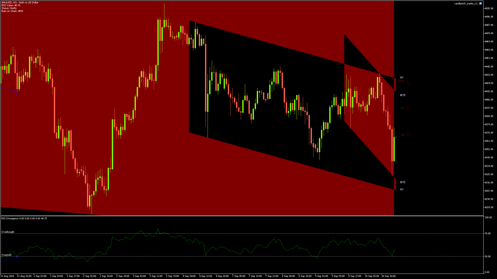 XAUUSD - 10/09/2026 / 15:00:02