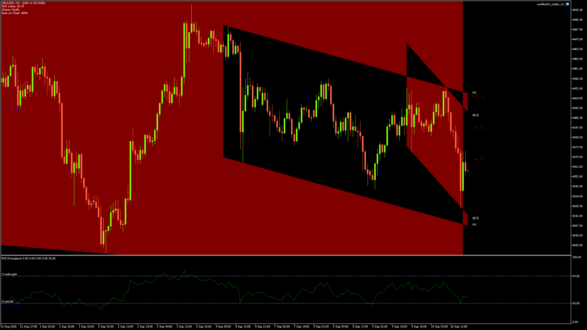 XAUUSD - 10/09/2026 / 16:00:00