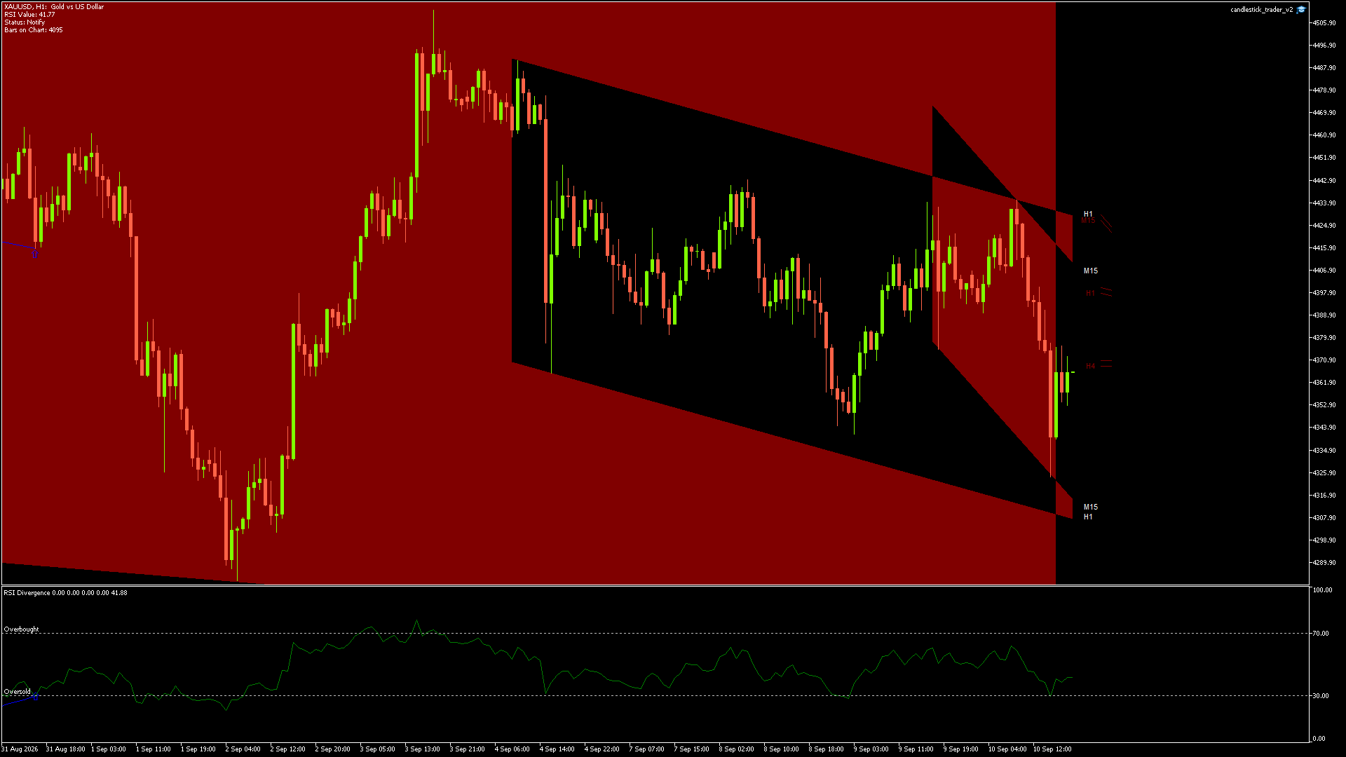 XAUUSD - 10/09/2026 / 17:00:00