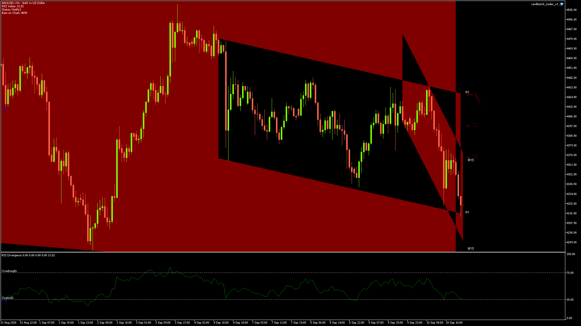 XAUUSD - 10/09/2026 / 21:00:00
