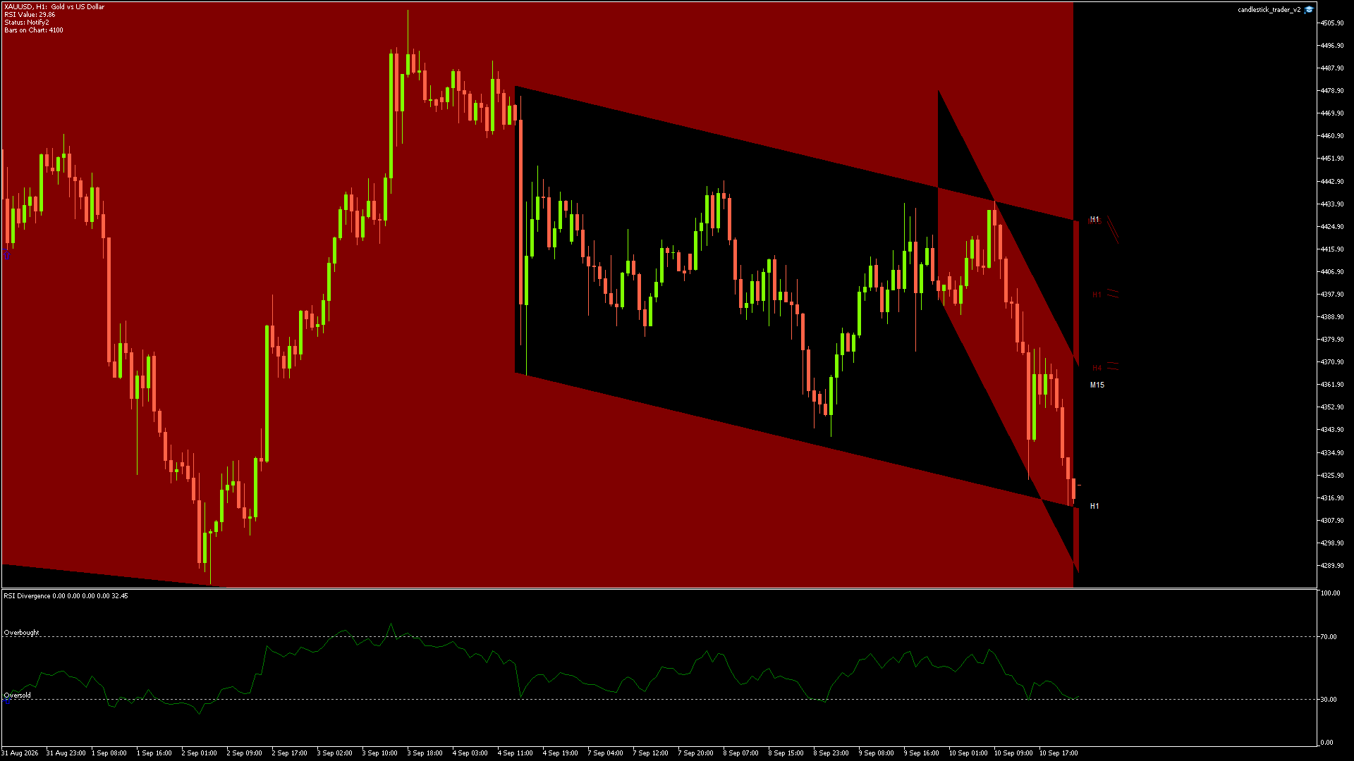 XAUUSD - 10/09/2026 / 23:02:00