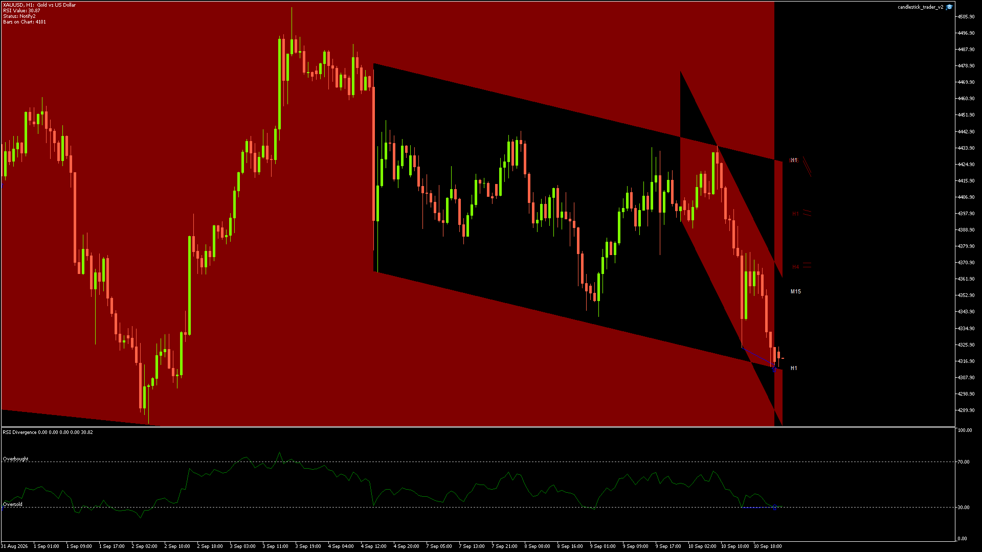 XAUUSD - 11/09/2026 / 00:00:00